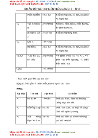 Nhận viết đề tài trọn gói – ZL: 0909 23 26 20– Luanvanmaster.com
TẢI TÀI LIỆU KẾT BẠN ZALO : 0909 23 26 20
Nhận viết đề tài trọn gói – ZL: 0909 23 26 20– Luanvanmaster.com
TẢI TÀI LIỆU KẾT BẠN ZALO : 0909 23 26 20
ĐỒ ÁN TỐT NGHIỆP KIẾN TRÚC SƢ(2010 – 2015)
Phần Bãi tắm 6000 m2 Chất lƣợng kém, cát đen, sóng nhỏ
và nƣớc đục.
V2 Ven biển khu 277.924m2 Gồm bãi tắm, bãi đá, phần đƣờng,
II hè phía trƣớc N3.
Riêng bãi tắm 37000 m2 Chất lƣợng trung bình.
2
V3 Khu III 14.671m2
Bãi tắm 3 3200 m2 Chất lƣợng kém, cát đen, sóng nhỏ
và nƣớc đục.
V5,6,7 Các bãi đá, 272.057m2 V5 (phía trƣớc Đ3 và N3), V6
đất khác (khu vực Bến nghiêng) V7 (khu
biển phía Tây).
Cộng 739.203m2
- Loại cảnh quan khu vực núi, đồi:
Rộng 61.24ha gồm 6 thành phần, tính từ ngoài khu I vào:
Bảng 3
Ký hiệu Tên núi Diện tích Đặc điểm
N1 núi Bà Di 15.02 ha Đỉnh cao 50m, Trên núi là rừng
thông nhựa phủ kín.
N2 Đồi Ông Giáp 6.55 ha Đỉnh cao 23m, có một số công
trình nhà nghỉ xây dựng.
N3 Núi Rừng 26.4 ha Đỉnh cao 63m. có diện tích thông
Đạt - Nà Hàu bao phủ lớn nhất.
 