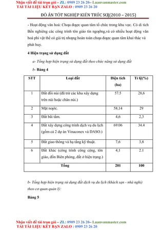 Nhận viết đề tài trọn gói – ZL: 0909 23 26 20– Luanvanmaster.com
TẢI TÀI LIỆU KẾT BẠN ZALO : 0909 23 26 20
Nhận viết đề tài trọn gói – ZL: 0909 23 26 20– Luanvanmaster.com
TẢI TÀI LIỆU KẾT BẠN ZALO : 0909 23 26 20
ĐỒ ÁN TỐT NGHIỆP KIẾN TRÚC SƢ(2010 – 2015)
- Hoạt động văn hoá: Chƣa đƣợc quan tâm tổ chức trong khu vực. Có di tích
Bến nghiêng các công trình tôn giáo tín ngƣỡng,và có nhiều hoạt động văn
hoá phi vật thể có giá trị nhƣng hoàn toàn chƣa đƣợc quan tâm khai thác và
phát huy.
4 Hiện trạng sử dụng đất
a- Tổng hợp hiện trạng sử dụng đất theo chức năng sử dụng đất
b- Bảng 4
STT Loại đất Diện tích Tỉ lệ(%)
(ha)
1 Đất đồi núi (đã trừ các khu xây dựng 57.5 28,6
trên núi hoặc chân núi.)
2 Mặt nƣớc. 58,14 29
3 Đất bãi tắm. 4,6 2,3
4 Đất xây dựng công trình dịch vụ du lịch 69.06 34.4
(gồm cả 2 dự án Vinaconex và DASO.)
5 Đất giao thông và hạ tầng kỹ thuật. 7,6 3,8
6 Đất khác (công trình công cộng, tôn 4,1 2.1
giáo, đồn Biên phòng, đất ở hiện trạng.)
Tổng 201 100
b- Tổng hợp hiện trạng sử dụng đất dịch vụ du lịch (khách sạn - nhà nghỉ)
theo cơ quan quản lý:
Bảng 5
 