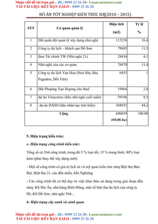 Nhận viết đề tài trọn gói – ZL: 0909 23 26 20– Luanvanmaster.com
TẢI TÀI LIỆU KẾT BẠN ZALO : 0909 23 26 20
Nhận viết đề tài trọn gói – ZL: 0909 23 26 20– Luanvanmaster.com
TẢI TÀI LIỆU KẾT BẠN ZALO : 0909 23 26 20
ĐỒ ÁN TỐT NGHIỆP KIẾN TRÚC SƢ(2010 – 2015)
STT Cơ quan quản lý
Diện tích Tỷ lệ
(m2) %
1 Đất quân đội quản lý xây dựng nhà nghỉ 113238 16,4
2 Công ty du lịch – khách sạn Đồ Sơn 79685 11,5
3 Ban Tài chính TW (Nhà nghỉ 21) 28434 4,1
4 Nhà nghỉ của các cơ quan 78470 11,4
5 Công ty du lịch Vạn Hoa (Hoa Sữa, khu 6851 1
Pagodon, Đồi Tiên)
6 Đất Phƣờng Vạn Hƣơng cho thuê 19864 2,8
7 dự án Vinaconex (khu nhà nghỉ cuối tuần) 59186 8,5
8 dự án DASO (đảo nhân tạo trên biển) 304931 44,2
Cộng 690659 100.00
(69,06 ha)
5. Hiện trạng kiến trúc:
a- Hiện trạng công trình kiến trúc:
Tổng số có 264 công trình, trong đó 5 % loại tốt, 15 % trung bình, 80% loại
kém (phải thay thế xây dựng mới).
- Một số công trình có giá trị lịch sử và mỹ quan kiến trúc nhƣ Biệt thự Bảo
Đại, Biệt thự 21, các đền miếu, bến Nghiêng
- Các công trình tốt có thể duy trì việc khai thác sử dụng trong giai đoạn đầu
nhƣ: KS Hải Âu, nhà hàng Biển Đông, một số biệt thự du lịch của công ty
DL-KS Đồ Sơn. nhà nghỉ T66...
b- Hiện trạng cây xanh và cảnh quan
 