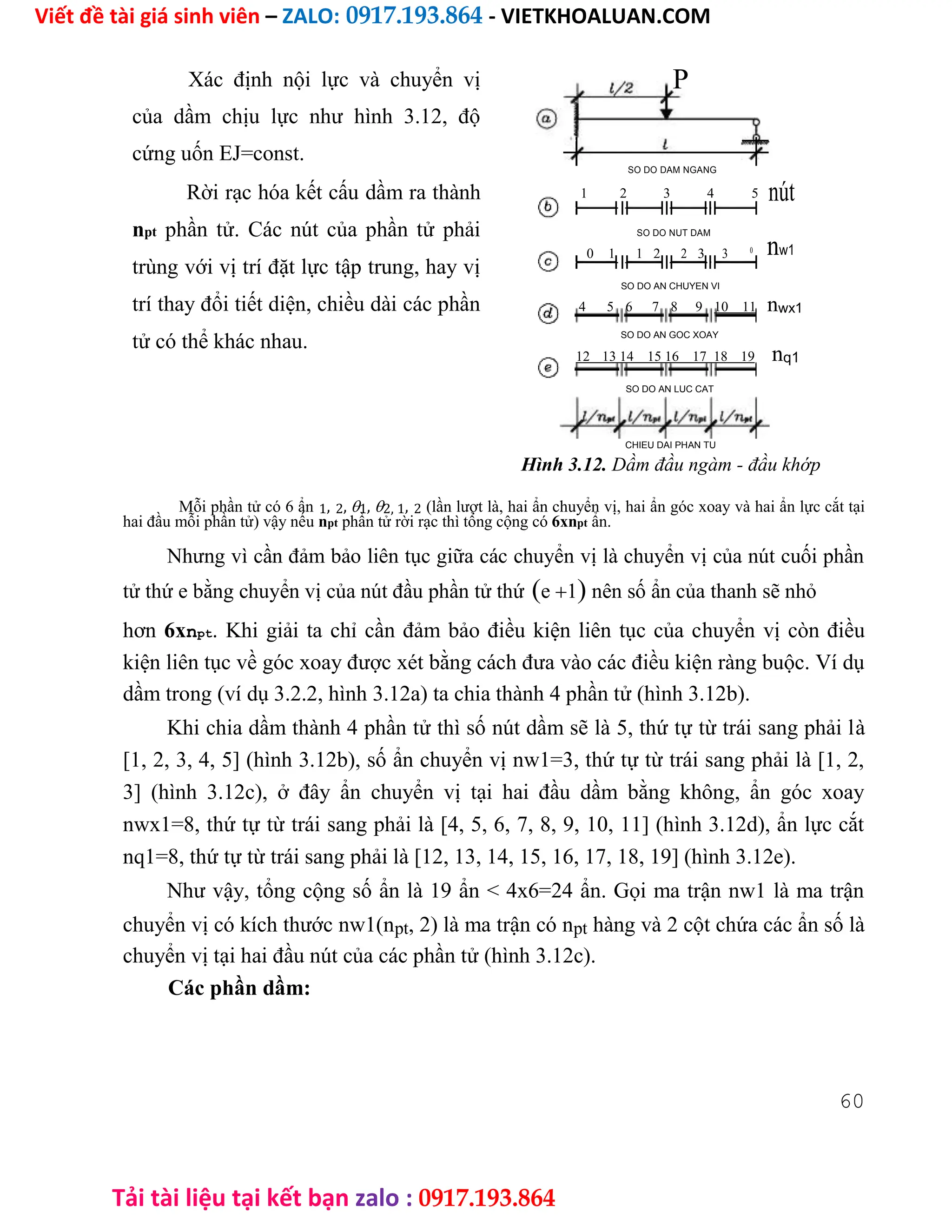 Viết đề tài giá sinh viên – ZALO: 0917.193.864 - VIETKHOALUAN.COM
Tải tài liệu tại kết bạn zalo : 0917.193.864
Xác định nội lực và chuyển vị
của dầm chịu lực như hình 3.12, độ
cứng uốn EJ=const.
Rời rạc hóa kết cấu dầm ra thành
npt phần tử. Các nút của phần tử phải
trùng với vị trí đặt lực tập trung, hay vị
trí thay đổi tiết diện, chiều dài các phần
tử có thể khác nhau.
P
SO DO DAM NGANG
nút
1 2 3 4 5
SO DO NUT DAM
nw1
0 1 1 2 2 3 3 0
SO DO AN CHUYEN VI
4 5 6 7 8 9 10 11 nwx1
SO DO AN GOC XOAY
12 13 14 15 16 17 18 19 nq1
SO DO AN LUC CAT
CHIEU DAI PHAN TU
Hình 3.12. Dầm đầu ngàm - đầu khớp
Mỗi phần tử có 6 ẩn 1, 2,1,2, 1, 2 (lần lượt là, hai ẩn chuyển vị, hai ẩn góc xoay và hai ẩn lực cắt tại
hai đầu mỗi phần tử) vậy nếu npt phần tử rời rạc thì tổng cộng có 6xnpt ẩn.
Nhưng vì cần đảm bảo liên tục giữa các chuyển vị là chuyển vị của nút cuối phần
tử thứ e bằng chuyển vị của nút đầu phần tử thứe1 nên số ẩn của thanh sẽ nhỏ
hơn 6xnpt. Khi giải ta chỉ cần đảm bảo điều kiện liên tục của chuyển vị còn điều
kiện liên tục về góc xoay được xét bằng cách đưa vào các điều kiện ràng buộc. Ví dụ
dầm trong (ví dụ 3.2.2, hình 3.12a) ta chia thành 4 phần tử (hình 3.12b).
Khi chia dầm thành 4 phần tử thì số nút dầm sẽ là 5, thứ tự từ trái sang phải là
[1, 2, 3, 4, 5] (hình 3.12b), số ẩn chuyển vị nw1=3, thứ tự từ trái sang phải là [1, 2,
3] (hình 3.12c), ở đây ẩn chuyển vị tại hai đầu dầm bằng không, ẩn góc xoay
nwx1=8, thứ tự từ trái sang phải là [4, 5, 6, 7, 8, 9, 10, 11] (hình 3.12d), ẩn lực cắt
nq1=8, thứ tự từ trái sang phải là [12, 13, 14, 15, 16, 17, 18, 19] (hình 3.12e).
Như vậy, tổng cộng số ẩn là 19 ẩn < 4x6=24 ẩn. Gọi ma trận nw1 là ma trận
chuyển vị có kích thước nw1(npt, 2) là ma trận có npt hàng và 2 cột chứa các ẩn số là
chuyển vị tại hai đầu nút của các phần tử (hình 3.12c).
Các phần dầm:
60
 
