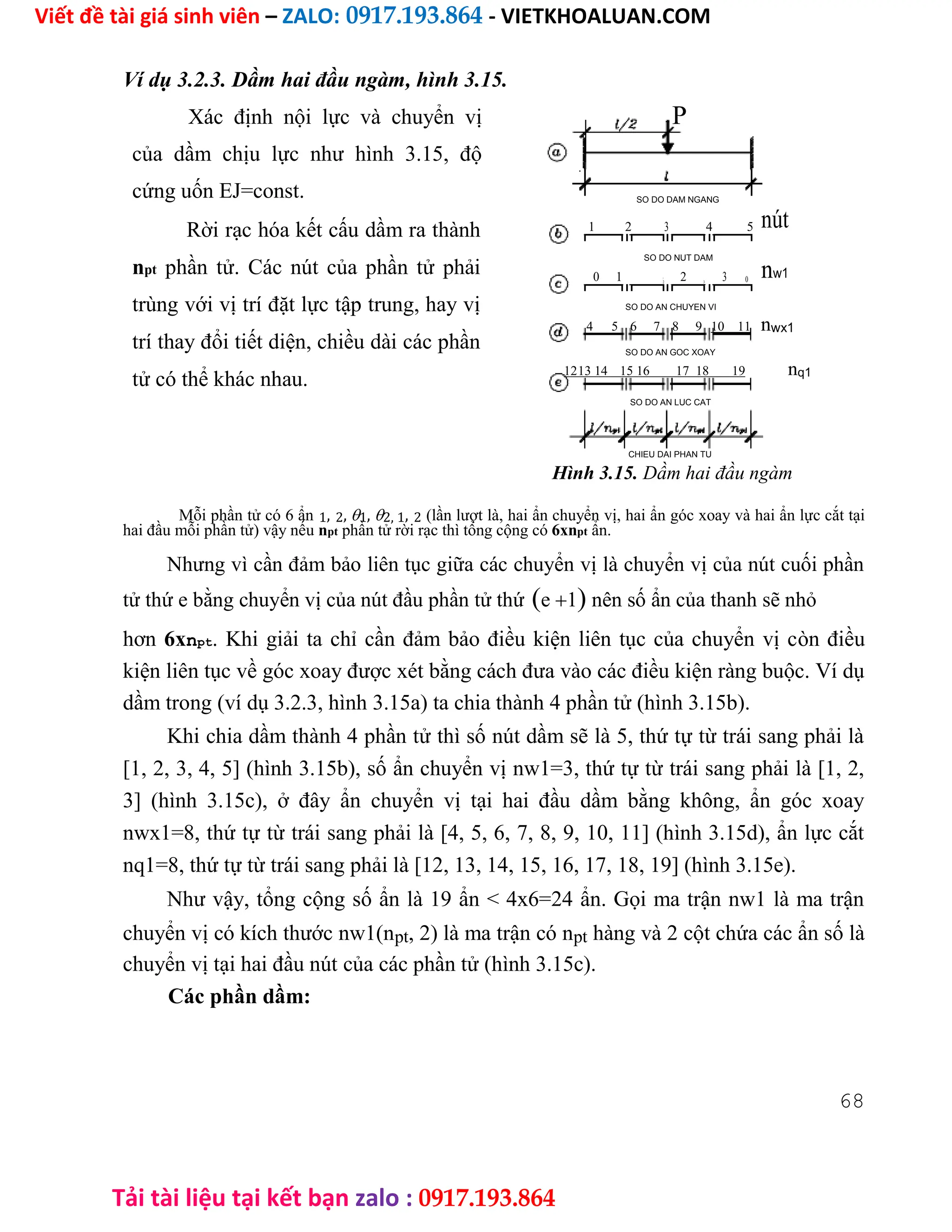 Viết đề tài giá sinh viên – ZALO: 0917.193.864 - VIETKHOALUAN.COM
Tải tài liệu tại kết bạn zalo : 0917.193.864
Ví dụ 3.2.3. Dầm hai đầu ngàm, hình 3.15.
Xác định nội lực và chuyển vị
của dầm chịu lực như hình 3.15, độ
cứng uốn EJ=const.
Rời rạc hóa kết cấu dầm ra thành
npt phần tử. Các nút của phần tử phải
trùng với vị trí đặt lực tập trung, hay vị
trí thay đổi tiết diện, chiều dài các phần
tử có thể khác nhau.
P
SO DO DAM NGANG
nút
1 2 3 4 5
SO DO NUT DAM
nw1
0 1 1
2
2 3
3 0
SO DO AN CHUYEN VI
4 5 6 7 8 9 10 11 nwx1
SO DO AN GOC XOAY
1213 14 15 16 17 18 19 nq1
SO DO AN LUC CAT
CHIEU DAI PHAN TU
Hình 3.15. Dầm hai đầu ngàm
Mỗi phần tử có 6 ẩn 1, 2,1,2, 1, 2 (lần lượt là, hai ẩn chuyển vị, hai ẩn góc xoay và hai ẩn lực cắt tại
hai đầu mỗi phần tử) vậy nếu npt phần tử rời rạc thì tổng cộng có 6xnpt ẩn.
Nhưng vì cần đảm bảo liên tục giữa các chuyển vị là chuyển vị của nút cuối phần
tử thứ e bằng chuyển vị của nút đầu phần tử thứe1 nên số ẩn của thanh sẽ nhỏ
hơn 6xnpt. Khi giải ta chỉ cần đảm bảo điều kiện liên tục của chuyển vị còn điều
kiện liên tục về góc xoay được xét bằng cách đưa vào các điều kiện ràng buộc. Ví dụ
dầm trong (ví dụ 3.2.3, hình 3.15a) ta chia thành 4 phần tử (hình 3.15b).
Khi chia dầm thành 4 phần tử thì số nút dầm sẽ là 5, thứ tự từ trái sang phải là
[1, 2, 3, 4, 5] (hình 3.15b), số ẩn chuyển vị nw1=3, thứ tự từ trái sang phải là [1, 2,
3] (hình 3.15c), ở đây ẩn chuyển vị tại hai đầu dầm bằng không, ẩn góc xoay
nwx1=8, thứ tự từ trái sang phải là [4, 5, 6, 7, 8, 9, 10, 11] (hình 3.15d), ẩn lực cắt
nq1=8, thứ tự từ trái sang phải là [12, 13, 14, 15, 16, 17, 18, 19] (hình 3.15e).
Như vậy, tổng cộng số ẩn là 19 ẩn < 4x6=24 ẩn. Gọi ma trận nw1 là ma trận
chuyển vị có kích thước nw1(npt, 2) là ma trận có npt hàng và 2 cột chứa các ẩn số là
chuyển vị tại hai đầu nút của các phần tử (hình 3.15c).
Các phần dầm:
68
 