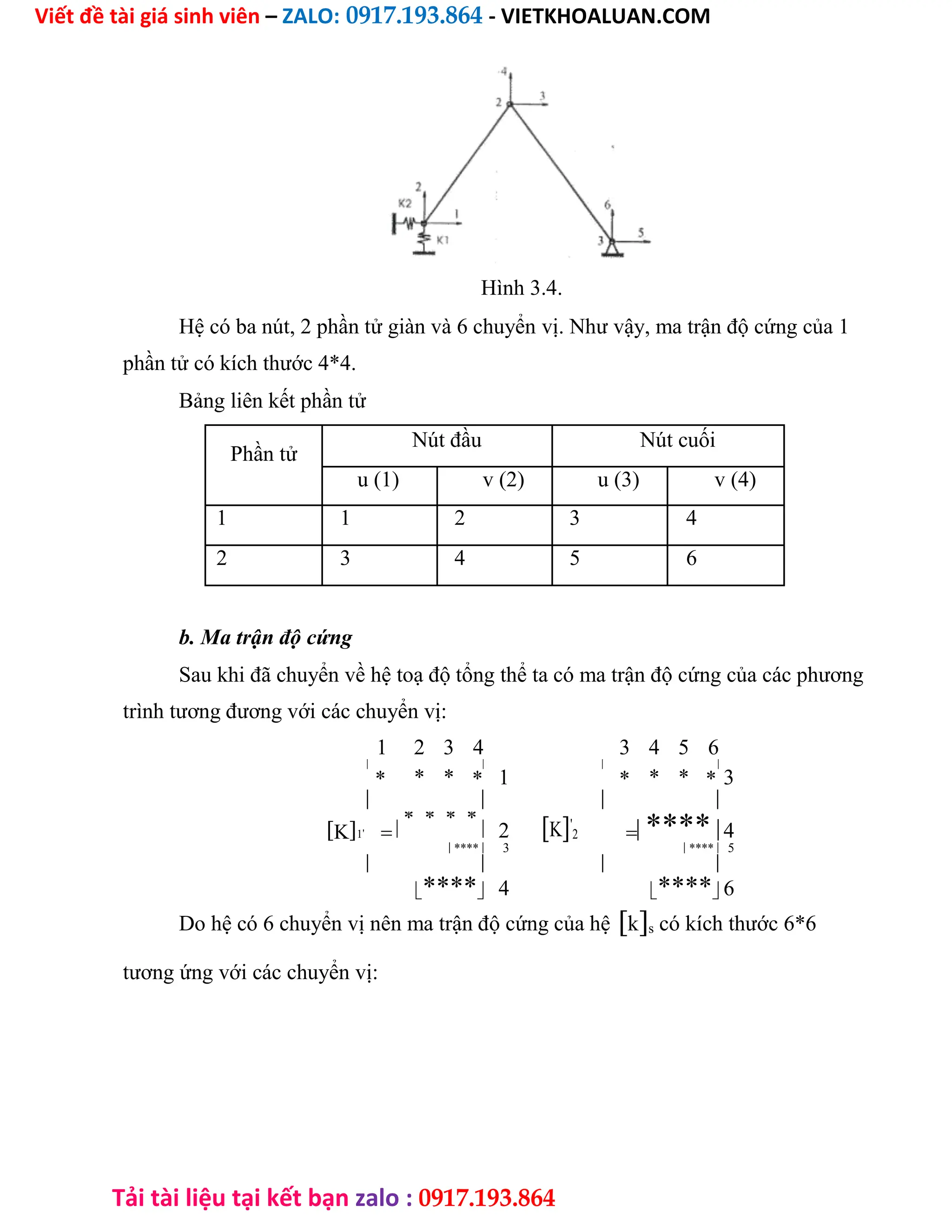 Viết đề tài giá sinh viên – ZALO: 0917.193.864 - VIETKHOALUAN.COM
Tải tài liệu tại kết bạn zalo : 0917.193.864
Hình 3.4.
Hệ có ba nút, 2 phần tử giàn và 6 chuyển vị. Như vậy, ma trận độ cứng của 1
phần tử có kích thước 4*4.
Bảng liên kết phần tử
Phần tử
Nút đầu Nút cuối
u (1) v (2) u (3) v (4)
1 1 2 3 4
2 3 4 5 6
b. Ma trận độ cứng
Sau khi đã chuyển về hệ toạ độ tổng thể ta có ma trận độ cứng của các phương
trình tương đương với các chuyển vị:
1 2 3 4 3 4 5 6

* *

1

* *

3
* * * *
   
K1'
* * * *
 2 K'
2 ****4
**** 3 **** 5
 
4
 
6
**** ****
Do hệ có 6 chuyển vị nên ma trận độ cứng của hệks có kích thước 6*6
tương ứng với các chuyển vị:
 