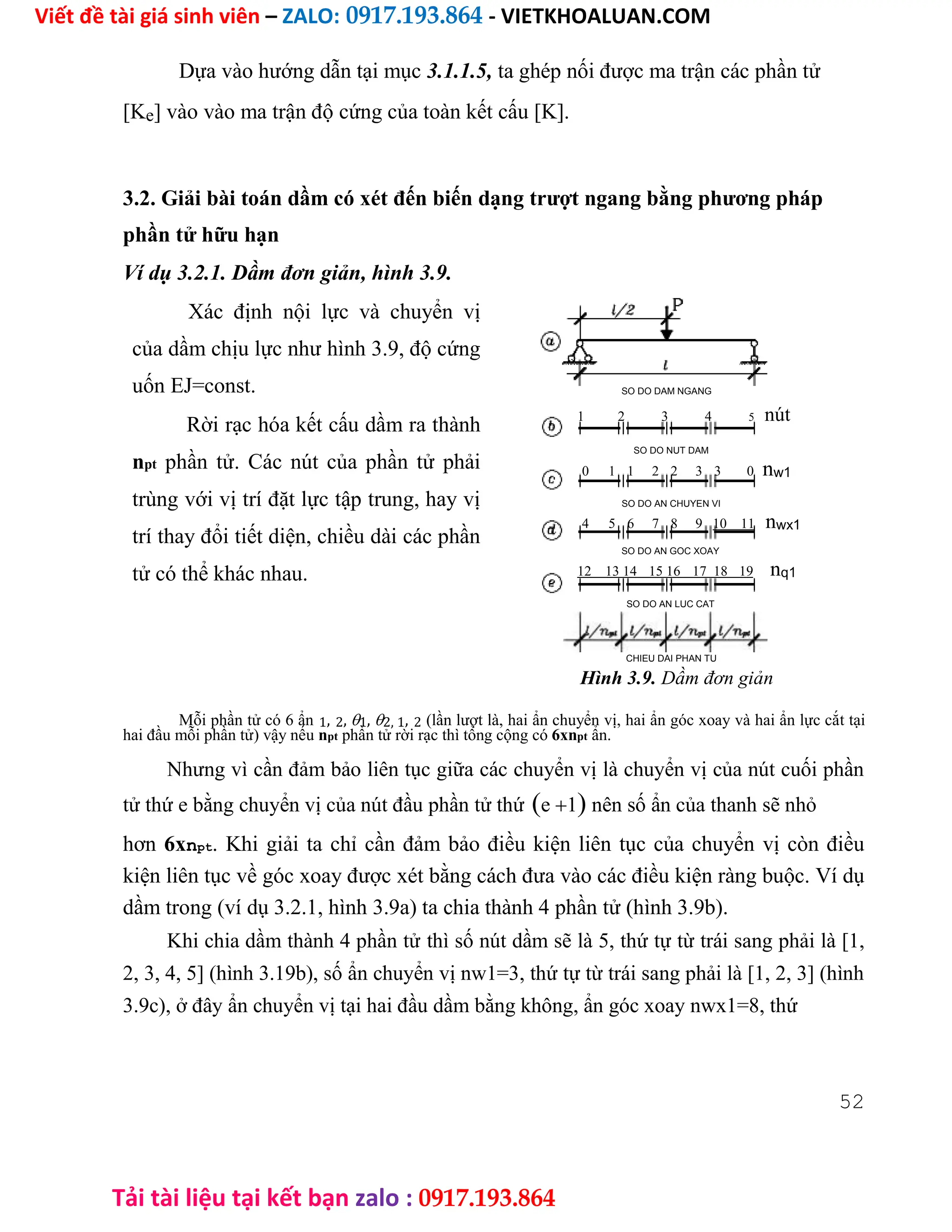 Viết đề tài giá sinh viên – ZALO: 0917.193.864 - VIETKHOALUAN.COM
Tải tài liệu tại kết bạn zalo : 0917.193.864
Dựa vào hướng dẫn tại mục 3.1.1.5, ta ghép nối được ma trận các phần tử
[Ke] vào vào ma trận độ cứng của toàn kết cấu [K].
3.2. Giải bài toán dầm có xét đến biến dạng trượt ngang bằng phương pháp
phần tử hữu hạn
Ví dụ 3.2.1. Dầm đơn giản, hình 3.9.
Xác định nội lực và chuyển vị
của dầm chịu lực như hình 3.9, độ cứng
uốn EJ=const.
Rời rạc hóa kết cấu dầm ra thành
npt phần tử. Các nút của phần tử phải
trùng với vị trí đặt lực tập trung, hay vị
trí thay đổi tiết diện, chiều dài các phần
tử có thể khác nhau.
SO DO DAM NGANG
1 2 3 4 5 nút
SO DO NUT DAM
0 1 1 2 2 3 3 0 nw1
SO DO AN CHUYEN VI
4 5 6 7 8 9 10 11 nwx1
SO DO AN GOC XOAY
12 13 14 15 16 17 18 19 nq1
SO DO AN LUC CAT
CHIEU DAI PHAN TU
Hình 3.9. Dầm đơn giản
Mỗi phần tử có 6 ẩn 1, 2,1,2, 1, 2 (lần lượt là, hai ẩn chuyển vị, hai ẩn góc xoay và hai ẩn lực cắt tại
hai đầu mỗi phần tử) vậy nếu npt phần tử rời rạc thì tổng cộng có 6xnpt ẩn.
Nhưng vì cần đảm bảo liên tục giữa các chuyển vị là chuyển vị của nút cuối phần
tử thứ e bằng chuyển vị của nút đầu phần tử thứe1 nên số ẩn của thanh sẽ nhỏ
hơn 6xnpt. Khi giải ta chỉ cần đảm bảo điều kiện liên tục của chuyển vị còn điều
kiện liên tục về góc xoay được xét bằng cách đưa vào các điều kiện ràng buộc. Ví dụ
dầm trong (ví dụ 3.2.1, hình 3.9a) ta chia thành 4 phần tử (hình 3.9b).
Khi chia dầm thành 4 phần tử thì số nút dầm sẽ là 5, thứ tự từ trái sang phải là [1,
2, 3, 4, 5] (hình 3.19b), số ẩn chuyển vị nw1=3, thứ tự từ trái sang phải là [1, 2, 3] (hình
3.9c), ở đây ẩn chuyển vị tại hai đầu dầm bằng không, ẩn góc xoay nwx1=8, thứ
52
 
