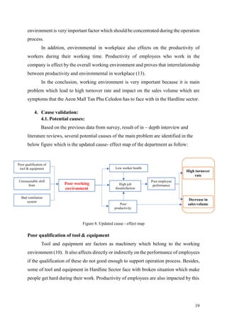Luận Văn Poor Working Nvironment In Hardline Sector At Aeon Mall Tan ...