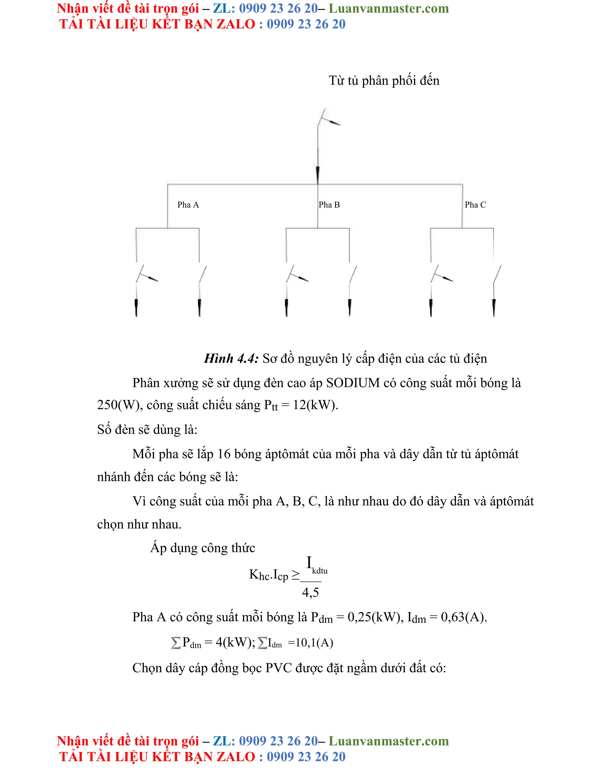 Nhận viết đề tài trọn gói – ZL: 0909 23 26 20– Luanvanmaster.com
TẢI TÀI LIỆU KẾT BẠN ZALO : 0909 23 26 20
Nhận viết đề tài trọn gói – ZL: 0909 23 26 20– Luanvanmaster.com
TẢI TÀI LIỆU KẾT BẠN ZALO : 0909 23 26 20
Từ tủ phân phối đến
Pha A Pha B Pha C
Hình 4.4: Sơ đồ nguyên lý cấp điện của các tủ điện
Phân xưởng sẽ sử dụng đèn cao áp SODIUM có công suất mỗi bóng là
250(W), công suất chiếu sáng Ptt = 12(kW).
Số đèn sẽ dùng là:
Mỗi pha sẽ lắp 16 bóng áptômát của mỗi pha và dây dẫn từ tủ áptômát
nhánh đến các bóng sẽ là:
Vì công suất của mỗi pha A, B, C, là như nhau do đó dây dẫn và áptômát
chọn như nhau.
Áp dụng công thức
Khc.Icp ≥
Ikdtu
4,5
Pha A có công suất mỗi bóng là Pdm = 0,25(kW), Idm = 0,63(A).
Pdm = 4(kW); Idm =10,1(A)
Chọn dây cáp đồng bọc PVC được đặt ngầm dưới đất có:
 