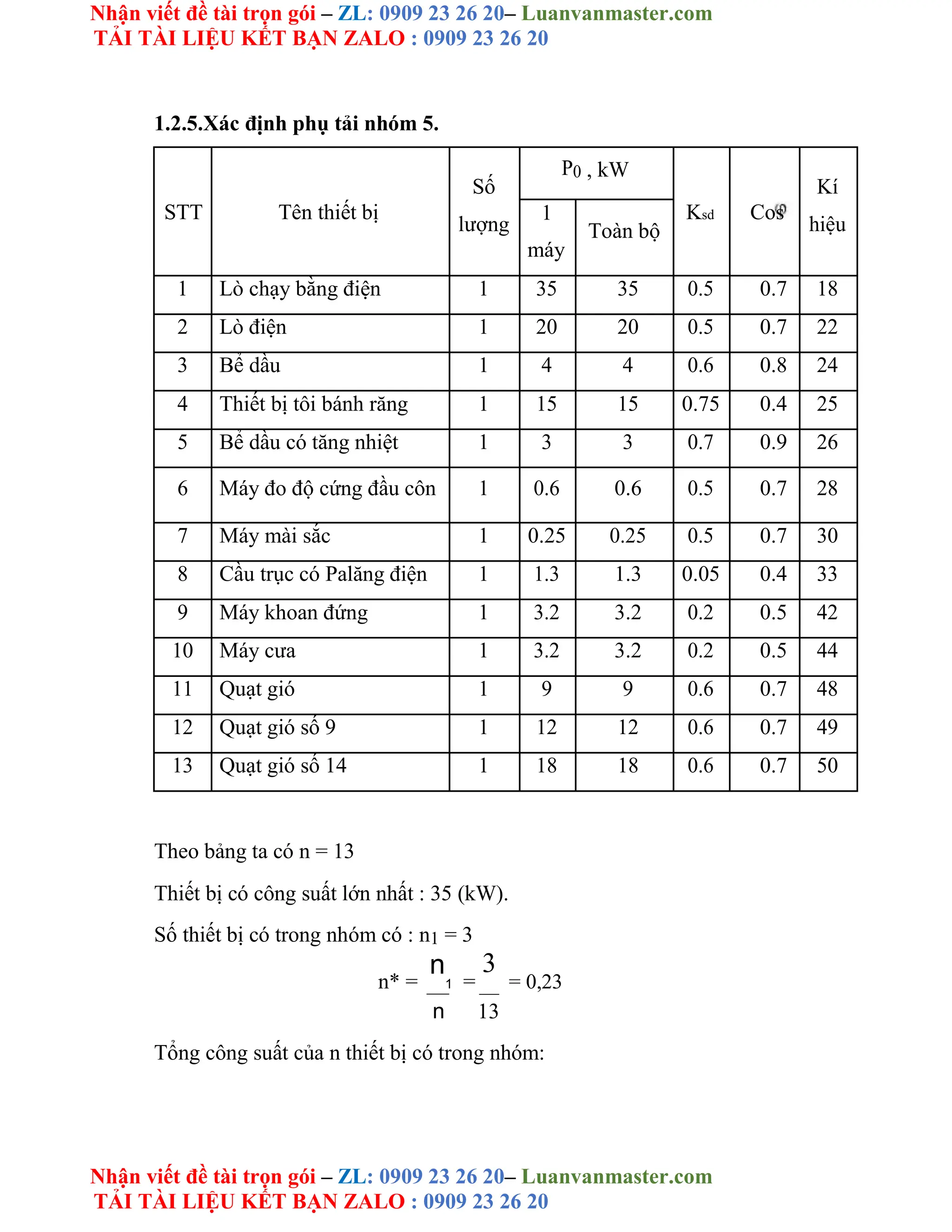 Nhận viết đề tài trọn gói – ZL: 0909 23 26 20– Luanvanmaster.com
TẢI TÀI LIỆU KẾT BẠN ZALO : 0909 23 26 20
Nhận viết đề tài trọn gói – ZL: 0909 23 26 20– Luanvanmaster.com
TẢI TÀI LIỆU KẾT BẠN ZALO : 0909 23 26 20
1.2.5.Xác định phụ tải nhóm 5.
Số
P0 , kW
Kí
STT Tên thiết bị Ksd Cos
lượng
1
Toàn bộ hiệu
máy
1 Lò chạy bằng điện 1 35 35 0.5 0.7 18
2 Lò điện 1 20 20 0.5 0.7 22
3 Bể dầu 1 4 4 0.6 0.8 24
4 Thiết bị tôi bánh răng 1 15 15 0.75 0.4 25
5 Bể dầu có tăng nhiệt 1 3 3 0.7 0.9 26
6 Máy đo độ cứng đầu côn 1 0.6 0.6 0.5 0.7 28
7 Máy mài sắc 1 0.25 0.25 0.5 0.7 30
8 Cầu trục có Palăng điện 1 1.3 1.3 0.05 0.4 33
9 Máy khoan đứng 1 3.2 3.2 0.2 0.5 42
10 Máy cưa 1 3.2 3.2 0.2 0.5 44
11 Quạt gió 1 9 9 0.6 0.7 48
12 Quạt gió số 9 1 12 12 0.6 0.7 49
13 Quạt gió số 14 1 18 18 0.6 0.7 50
Theo bảng ta có n = 13
Thiết bị có công suất lớn nhất : 35 (kW).
Số thiết bị có trong nhóm có : n1 = 3
n* =
n
1 =
3
= 0,23
n 13
Tổng công suất của n thiết bị có trong nhóm:
 