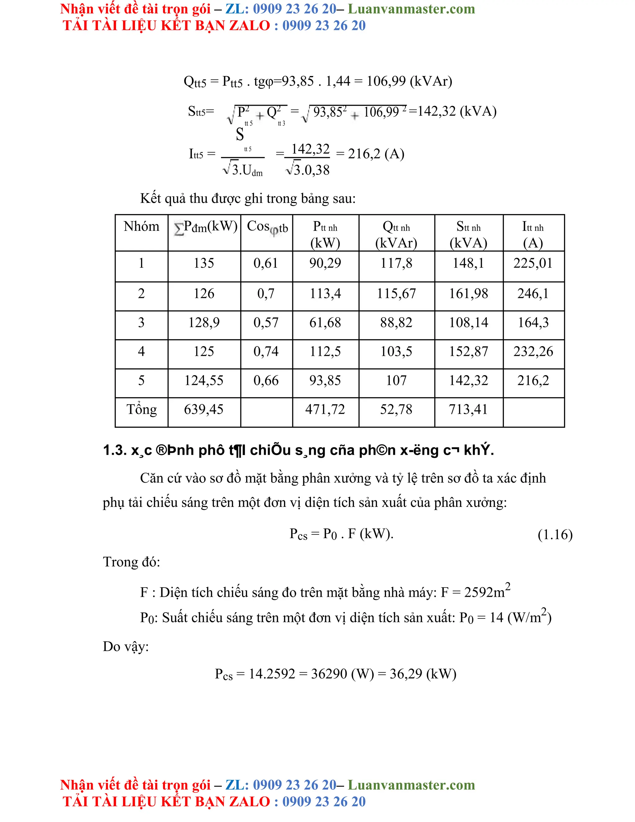 Nhận viết đề tài trọn gói – ZL: 0909 23 26 20– Luanvanmaster.com
TẢI TÀI LIỆU KẾT BẠN ZALO : 0909 23 26 20
Nhận viết đề tài trọn gói – ZL: 0909 23 26 20– Luanvanmaster.com
TẢI TÀI LIỆU KẾT BẠN ZALO : 0909 23 26 20
Qtt5 = Ptt5 . tgφ=93,85 . 1,44 = 106,99 (kVAr)
Stt5= = =142,32 (kVA)
P2
Q2
93,852
106,99 2
tt 5 tt 3
Itt5 =
S
tt 5
= 142,32 = 216,2 (A)
3.Udm 3.0,38
Kết quả thu được ghi trong bảng sau:
Nhóm Pđm(kW) Cos tb Ptt nh Qtt nh Stt nh Itt nh
(kW) (kVAr) (kVA) (A)
1 135 0,61 90,29 117,8 148,1 225,01
2 126 0,7 113,4 115,67 161,98 246,1
3 128,9 0,57 61,68 88,82 108,14 164,3
4 125 0,74 112,5 103,5 152,87 232,26
5 124,55 0,66 93,85 107 142,32 216,2
Tổng 639,45 471,72 52,78 713,41
1.3. x¸c ®Þnh phô t¶I chiÕu s¸ng cña ph©n x-ëng c¬ khÝ.
Căn cứ vào sơ đồ mặt bằng phân xưởng và tỷ lệ trên sơ đồ ta xác định
phụ tải chiếu sáng trên một đơn vị diện tích sản xuất của phân xưởng:
Pcs = P0 . F (kW). (1.16)
Trong đó:
F : Diện tích chiếu sáng đo trên mặt bằng nhà máy: F = 2592m2
P0: Suất chiếu sáng trên một đơn vị diện tích sản xuất: P0 = 14 (W/m2
)
Do vậy:
Pcs = 14.2592 = 36290 (W) = 36,29 (kW)
 