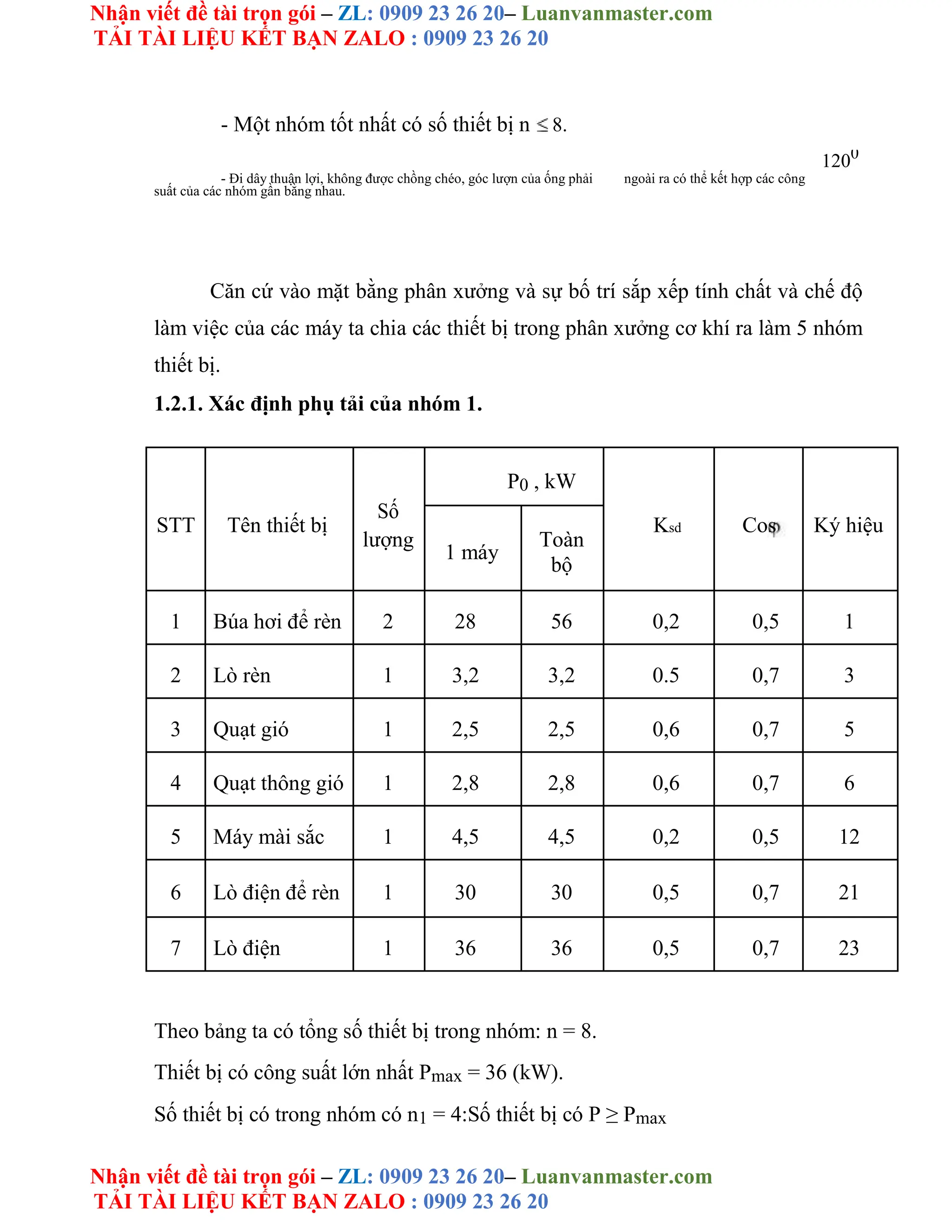 Nhận viết đề tài trọn gói – ZL: 0909 23 26 20– Luanvanmaster.com
TẢI TÀI LIỆU KẾT BẠN ZALO : 0909 23 26 20
Nhận viết đề tài trọn gói – ZL: 0909 23 26 20– Luanvanmaster.com
TẢI TÀI LIỆU KẾT BẠN ZALO : 0909 23 26 20
- Một nhóm tốt nhất có số thiết bị n 8.
- Đi dây thuận lợi, không được chồng chéo, góc lượn của ống phải ngoài ra có thể kết hợp các công
suất của các nhóm gần bằng nhau.
Căn cứ vào mặt bằng phân xưởng và sự bố trí sắp xếp tính chất và chế độ
làm việc của các máy ta chia các thiết bị trong phân xưởng cơ khí ra làm 5 nhóm
thiết bị.
1.2.1. Xác định phụ tải của nhóm 1.
P0 , kW
STT Tên thiết bị
Số
Ksd Cos Ký hiệu
lượng Toàn
1 máy
bộ
1 Búa hơi để rèn 2 28 56 0,2 0,5 1
2 Lò rèn 1 3,2 3,2 0.5 0,7 3
3 Quạt gió 1 2,5 2,5 0,6 0,7 5
4 Quạt thông gió 1 2,8 2,8 0,6 0,7 6
5 Máy mài sắc 1 4,5 4,5 0,2 0,5 12
6 Lò điện để rèn 1 30 30 0,5 0,7 21
7 Lò điện 1 36 36 0,5 0,7 23
Theo bảng ta có tổng số thiết bị trong nhóm: n = 8.
Thiết bị có công suất lớn nhất Pmax = 36 (kW).
Số thiết bị có trong nhóm có n1 = 4:Số thiết bị có P ≥ Pmax
1200
 
