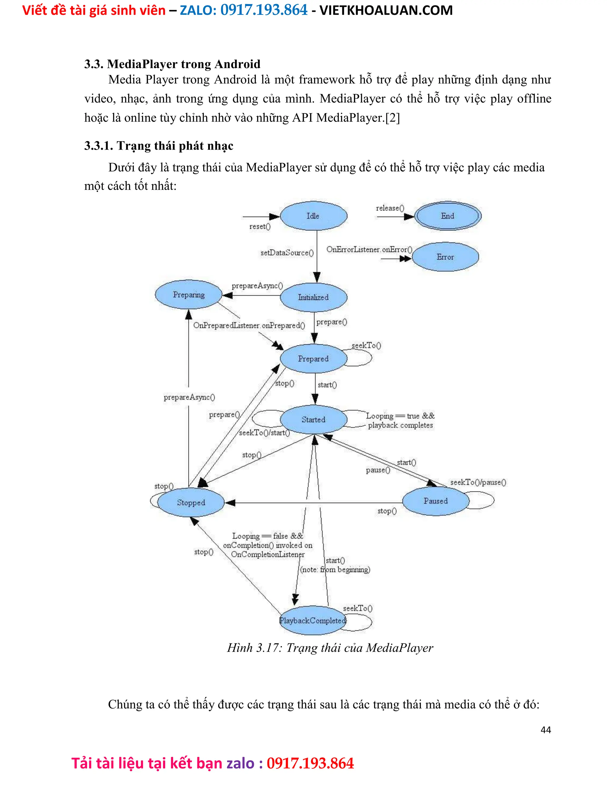 Viết đề tài giá sinh viên – ZALO: 0917.193.864 - VIETKHOALUAN.COM
Tải tài liệu tại kết bạn zalo : 0917.193.864
3.3. MediaPlayer trong Android
Media Player trong Android là một framework hỗ trợ để play những định dạng như
video, nhạc, ảnh trong ứng dụng của mình. MediaPlayer có thể hỗ trợ việc play offline
hoặc là online tùy chỉnh nhờ vào những API MediaPlayer.[2]
3.3.1. Trạng thái phát nhạc
Dưới đây là trạng thái của MediaPlayer sử dụng để có thể hỗ trợ việc play các media
một cách tốt nhất:
Hình 3.17: Trạng thái của MediaPlayer
Chúng ta có thể thấy được các trạng thái sau là các trạng thái mà media có thể ở đó:
44
 