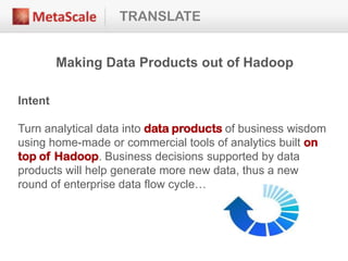 TRANSLATE
Making Data Products out of Hadoop
Intent
Turn analytical data into data products of business wisdom
using home-made or commercial tools of analytics built on
top of Hadoop. Business decisions supported by data
products will help generate more new data, thus a new
round of enterprise data flow cycle…
 