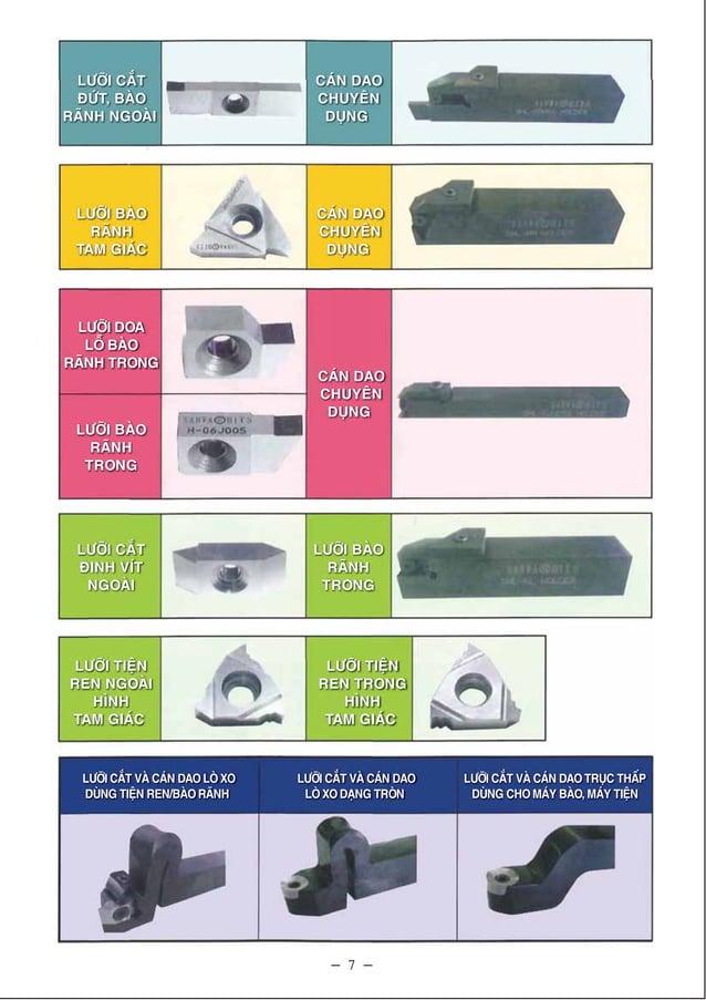 Lưỡi cắt Sanwa Seisakusho catalogue Vietnamese PDF