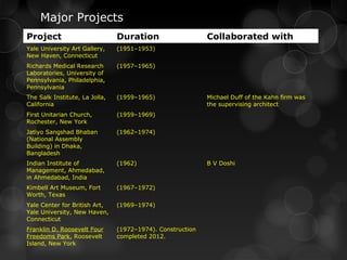 Major Projects
Project Duration Collaborated with
Yale University Art Gallery,
New Haven, Connecticut
(1951–1953)
Richards Medical Research
Laboratories, University of
Pennsylvania, Philadelphia,
Pennsylvania
(1957–1965)
The Salk Institute, La Jolla,
California
(1959–1965) Michael Duff of the Kahn firm was
the supervising architect
First Unitarian Church,
Rochester, New York
(1959–1969)
Jatiyo Sangshad Bhaban
(National Assembly
Building) in Dhaka,
Bangladesh
(1962–1974)
Indian Institute of
Management, Ahmedabad,
in Ahmedabad, India
(1962) B V Doshi
Kimbell Art Museum, Fort
Worth, Texas
(1967–1972)
Yale Center for British Art,
Yale University, New Haven,
Connecticut
(1969–1974)
Franklin D. Roosevelt Four
Freedoms Park, Roosevelt
Island, New York
(1972–1974). Construction
completed 2012.
 