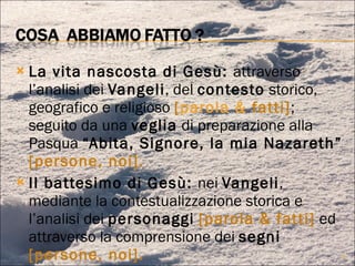 La vita nascosta di Gesù:  attraverso l’analisi dei  Vangeli , del  contesto  storico, geografico e religioso  [ parola   &  fatti] ;  seguito da una  veglia  di preparazione alla Pasqua  “Abita, Signore, la mia Nazareth”  [persone, noi]. Il battesimo di Gesù:  nei  Vangeli , mediante la contestualizzazione storica e l’analisi dei  personaggi   [parola & fatti]  ed attraverso la comprensione dei  segni   [persone, noi]. Esperienza estiva ad Acquapendente 
