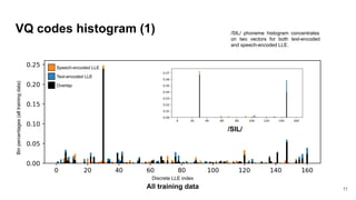 VQ codes histogram (1)
/SIL/
All training data
Speech-encoded LLE
Text-encoded LLE
Overlap
11
Discrete LLE index
Bin
perce...