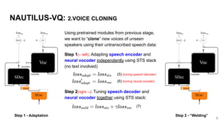 NAUTILUS-VQ: 2.VOICE CLONING
Using pretrained modules from previous stage,
we want to “clone” new voices of unseen
speaker...