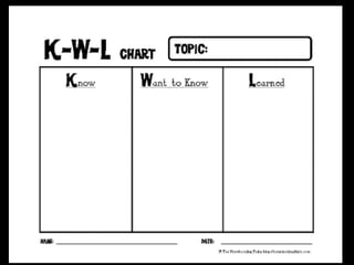 K-W-L
 