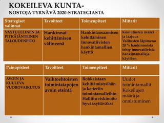 Strategiset
valinnat
Tavoitteet Toimenpiteet Mittarit
VASTUULLINEN JA
PITKÄJÄNTEINEN
TALOUDENPITO
Hankinnat
kehittämisen
välineenä
Hankintaosaamisen
kehittäminen
Innovatiivisten
hankintamallien
käyttö
Koulutusten määrä
ja laajuus
Valitusten läpimeno
20 % hankinnoista
tehty innovatiivisia
hankintamalleja
käyttäen
Painopisteet Tavoitteet Toimenpiteet Mittarit
AVOIN JA
KUULEVA
VUOROVAIKUTUS
Vaihtoehtoisten
toimintatapojen
avoin etsintä
Rohkaistaan
kehittämistyöhön
ja ketteriin
toimintamalleihin
Hallittu riskinotto
hyväksyttäväksi
Uudet
toimintamallit
Kokeilujen
määrä ja
onnistuminen
KOKEILEVA KUNTA-
NOSTOJA TYRNÄVÄ 2020-STRATEGIASTA
 