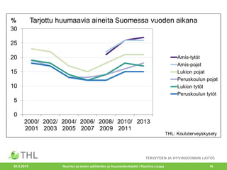 20.5.2015 Nuorten ja lasten päihteiden ja huumeidenkäyttö / Pauliina Luopa 16
 