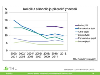 20.5.2015 Nuorten ja lasten päihteiden ja huumeidenkäyttö / Pauliina Luopa 18
 