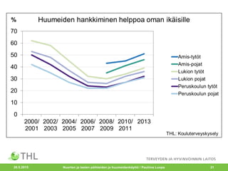 20.5.2015 Nuorten ja lasten päihteiden ja huumeidenkäyttö / Pauliina Luopa 21
 