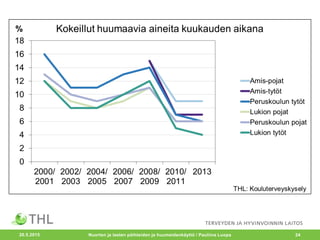 20.5.2015 Nuorten ja lasten päihteiden ja huumeidenkäyttö / Pauliina Luopa 24
 
