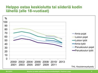 Helppo ostaa keskiolutta tai siideriä kodin
lähellä (alle 18-vuotiaat)
20.5.2015 Nuorten ja lasten päihteiden ja huumeidenkäyttö / Pauliina Luopa 9
 