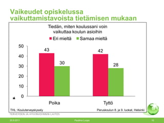 Vaikeudet opiskelussa  vaikuttamistavoista tietämisen mukaan 20.9.2011 Pauliina Luopa 