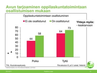 Avun tarjoaminen oppilaskuntatoimintaan osallistumisen mukaan 20.9.2011 Pauliina Luopa Yhteys myös:   keskiarvoon 