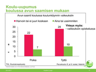 Koulu-uupumus  koulussa avun saamisen mukaan 20.9.2011 Pauliina Luopa Yhteys myös:   vaikeuksiin opiskelussa 