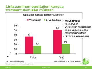 Lintsaaminen opettajien kanssa  toimeentulemisen mukaan 20.9.2011 Pauliina Luopa Yhteys myös:   keskiarvoon  vaikeuksiin opiskelussa koulu-uupumukseen  prososiaalisuuteen rikkeiden tekemiseen 