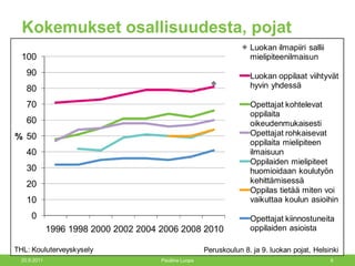 Kokemukset osallisuudesta, pojat 20.9.2011 Pauliina Luopa 