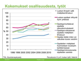 Kokemukset osallisuudesta, tytöt 20.9.2011 Pauliina Luopa 