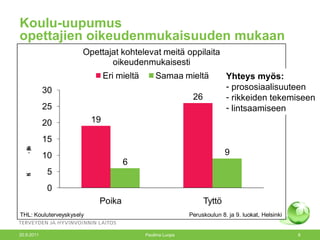 Koulu-uupumus  opettajien oikeudenmukaisuuden mukaan 20.9.2011 Pauliina Luopa Yhteys myös:   prososiaalisuuteen rikkeiden tekemiseen lintsaamiseen 