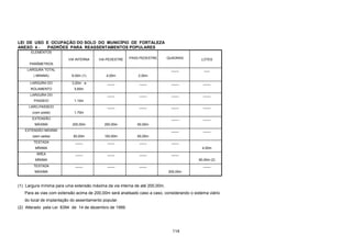 114
LEI DE USO E OCUPAÇÃO DO SOLO DO MUNICÍPIO DE FORTALEZA
ANEXO 4 - PADRÕES PARA REASSENTAMENTOS POPULARES
ELEMENTOS
PARÂMETROS
VIA INTERNA VIA PEDESTRE PASS.PEDESTRE QUADRAS LOTES
LARGURA TOTAL
( MINIMA) 6,00m (1) 4,00m 2,00m
____ ___
LARGURA DO
ROLAMENTO
3,20m a
5,60m
____ ____ ____ ____
LARGURA DO
PASSEIO 1,10m
____ ____ ____ ____
LARG.PASSEIO
(com poste) 1,70m
____ ____ ____ ____
EXTENSÃO
MÁXIMA 200,00m 200,00m 60,00m
____ ____
EXTENSÂO MÁXIMA
(sem saida) 60,00m 100,00m 60,00m
____ ____
TESTADA
MÍNIMA
____ ____ ____ ____
4,00m
ÁREA
MÍNIMA
____ ____ ____ ____
90,00m (2)
TESTADA
MÁXIMA
____ ____ ____
200,00m
____
(1) Largura mínima para uma extensão máxima da via interna de até 200,00m.
Para as vias com extensão acima de 200,00m será analisado caso a caso, considerando o sistema viário
do local de implantação do assentamento popular.
(2) Alterado pela Lei 8394 de 14 de dezembro de 1999.
 