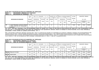 118
LEI DE USO E OCUPAÇÃO DO SOLO DO MUNICÍPIO DE FORTALEZA
ANEXO 5 - INDICADORES URBANOS DA OCUPAÇÃO
TABELA 5.1 MACROZONA DE TRANSIÇÃO - ZT
TAXA
DE
TAXA DE OCUPAÇÃO - T. O. ( % ) FRAÇÃO DO LOTE
( m ² )
ÍNDICE DE APROVEITAMENTO
I. A.
ALTURA DIMENSÕES MÍNIMAS
MICROZONAS DE DENSIDADE PERMEA RESIDENCIAL OUTROS SUB- RESIDEN C.S.M. RESIDENCIAL OUTROS
MÁXIMA
DA
DO LOTE
BILIDADE
( % ) UNI MULTI
USOS SOLO CIAL
UNI MULTI
USOS
EDIFICAÇÃO TESTADA
PROFUN
DIDADE ÁREA
ZT LAGOA REDONDA / ANCURI / PEDRAS
/ PREF. JOSÉ WALTER / MONDUBIM /
SIQUEIRA
40 45 (*) 50 50 (*) - 1,0 (*) 1,0 15,00 8,00 25,00 200,00
OBS. GERAL - Para todo o Município, a Taxa de Permeabilidade poderá ser reduzida até o mínimo de 20% (vinte por cento) da área do lote, desde que a área correspondente à diferença
entre este valor e a percentagem definida nesta Tabela seja substituida por área equivalente de absorção, através da instalação de drenos horizontais, sob as áreas edificadas ou
pavimentadas e drenos verticais em qualquer ponto do terreno. OBS.: (*)
OBS.:(*) Fica permitida na Macrozona Adensável, microzonas ZA4-1, ZA4-2, e na Macrozona de Transição- ZT a implantação do uso residencial multifamiliar, respeitada a Taxa de Permeabilidade de 45%
(quarenta e cinco por cento) , a Taxa de Ocupação 40% (quarenta por cento) o Índice de Aproveitamento igual a 1 (um) o gabarito máximo de dois pavimentos e a Fração do Lote equivalente ao lote
mínimo da respectiva zona ou microzona, não se aplicando para as edificações enquadráveis no código 00.00.08 – classe R-11 a redução de 50% (cincoenta por cento) da fração do lote, conforme disposto
no art. 180 da Lei nº 7987, de 23 de dezembro de 1996, consolidada. ( acrescentada pelo art. 27 da Lei nº 8603, de 17 de dezembro de 2001).
LEI DE USO E OCUPAÇÃO DO SOLO DO MUNICÍPIO DE FORTALEZA
ANEXO 5 - INDICADORES URBANOS DA OCUPAÇÃO
TABELA 5.2 ÁREA DE INTERESSE AMBIENTAL - DUNAS
TAXA
DE
TAXA DE OCUPAÇÃO - T. O. ( % ) FRAÇÃO DO LOTE
( m ² )
ÍNDICE DE APROVEITAMENTO
I. A.
ALTURA DIMENSÕES MÍNIMAS
MICROZONAS DE DENSIDADE PERMEA RESIDENCIAL OUTROS SUB- RESIDEN C.S.M. RESIDENCIAL OUTROS
MÁXIMA
DA
DO LOTE
BILIDADE
( % ) UNI MULTI
USOS SOLO CIAL
UNI MULTI
USOS
EDIFICAÇÃO TESTADA
PROFUN
DIDADE ÁREA
TRECHO
I
PRAIA DO FUTURO 40 40 40 40 40 250 60 1,0 2,0 2,0 48,00 12,00 25,00 300,00
TRECHO
II
SABIAGUABA 40 40 - 40 40 - - 1,0 - 1,0 15,00 12,00 25,00 300,00
OBS. GERAL - Para todo o Município, a Taxa de Permeabilidade poderá ser reduzida até o mínimo de 20% (vinte por cento) da área do lote, desde que a área correspondente à diferença
entre este valor e a percentagem definida nesta Tabela seja substituida por área equivalente de absorção, através da instalação de drenos horizontais, sob as áreas edificadas ou
pavimentadas e drenos verticais em qualquer ponto do terreno.
 