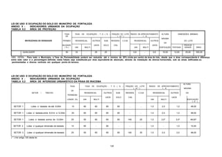120
LEI DE USO E OCUPAÇÃO DO SOLO DO MUNICÍPIO DE FORTALEZA
ANEXO 5 - INDICADORES URBANOS DA OCUPAÇÃO
TABELA 5.2 ÁREA DE PROTEÇÃO
TAXA
DE
TAXA DE OCUPAÇÃO - T. O. ( % ) FRAÇÃO DO LOTE
( m ² )
ÍNDICE DE APROVEITAMENTO
I. A.
ALTURA DIMENSÕES MÍNIMAS
MICROZONAS DE DENSIDADE PERMEA RESIDENCIAL OUTROS SUB- RESIDEN C.S.M. RESIDENCIAL OUTROS
MÁXIMA
DA
DO LOTE
BILIDADE
( % ) UNI MULTI
USOS SOLO CIAL
UNI MULTI
USOS
EDIFICAÇÃO TESTADA
PROFUN
DIDADE ÁREA
QUALQUER 50 33 - 25 25 - - 0,6 - 0,6 15,00 12,00 25,00 300,00
OBS. GERAL - Para todo o Município, a Taxa de Permeabilidade poderá ser reduzida até o mínimo de 20% (vinte por cento) da área do lote, desde que a área correspondente à diferença
entre este valor e a percentagem definida nesta Tabela seja substituida por área equivalente de absorção, através da instalação de drenos horizontais, sob as áreas edificadas ou
pavimentadas e drenos verticais em qualquer ponto do terreno.
LEI DE USO E OCUPAÇÃO DO SOLO DO MUNICÍPIO DE FORTALEZA
ANEXO 5 - INDICADORES URBANOS DA OCUPAÇÃO
TABELA 5.2 ÁREA DE INTERESSE URBANÍSTICO DA PRAIA DE IRACEMA
TAXA TAXA DE OCUPAÇÃO - T. O. ( % ) FRAÇÃO DO LOTE
( m ² )
ÍNDICE DE APROVEITAMENTO
I. A.
ALTURA
MÁXIMA
SETOR / TRECHO
DE
PERMEABI
RESIDENCIAL OUTROS SUB- RESIDEN C.S.M. RESIDENCIAL OUTROS DA
LIDADE (%) UNI MULTI
USOS SOLO CIAL
UNI MULTI
USOS
EDIFICAÇÃO
( m )
SETOR 1 Lotes c/ testada de até 8,00m 10 80 60 80 60 - - 1,0 2,0 1,0 48,00
SETOR 1 Lotes c/ testada entre 8,01m e 12,00m 20 60 60 60 60 - - 1,0 2,0 1,0 48,00
SETOR 1 Lotes c/ testada acima de 12,00m 25 50 60 60 60 140 25 1,0 2,0* 2,0* 48,00*
SETOR 2 Lotes c/ qualquer dimensão de testada 10 80 - 80 - - - 1,0 - 1,0 10,50
SETOR 3 Lotes c/ qualquer dimensão de testada 25 50 60 60 60 140 35 1,0 2,0 2,0 48,00
( * ) Ver artigo 125 desta lei.
 