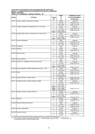 141
LEI DE USO E OCUPAÇÃO DO SOLO DO MUNICÍPIO DE FORTALEZA
ANEXO 6 - CLASSIFICAÇÃO DAS ATIVIDADES POR GRUPO E SUBGRUPO
GRUPO: SERVIÇOS
TABELA 6.10 SUBGRUPO - SERVIÇO PESSOAL - SP
PORTE Nº MÍNIMO DE VAGAS
CÓDIGO ATIVIDADE CLASSE (II) DE ESTACIONAMENTO
SP m² DE VEÍCULOS
71.40.41 Aluguel de artigos e acessórios do vestuário. 1 Até 80 1 vaga (IX)
2 81 a 250 1 vaga /50 m² A.U.
3 251 a 1000 1 vaga / 30 m² A.U.
71.40.42 Locação de aparelhos e equipamentos de tv, som e vídeo. 1 Até 80 1 vaga (IX)
2 81 a 250 1 vaga / 50 m² A.U.
3 251 a 1000 1 vaga / 30 m² A.U.
PGT1 Acima de 1000
71.40.43 Locação de fitas, discos e outros para uso TV, som e vídeo. 1 Até 80 1 vaga (IX)
2 81 a 250 1 vaga / 50 m² A.U.
3 251 a 1000 1 vaga / 30 m² A.U.
PGT1 Acima de 1000
74.91.81 Serviço de fotografias. 1 Até 80 1 vaga (IX)
2 81 a 250 1 vaga / 50 m² A.U.
3 251 a 1000 1 vaga /30 m² A.U.
93.02.51 Cabeleireiro. 1 Até 80
( VI )
1 vaga (IX)
93.02.52 Barbearia. 1 Até 80 1 vaga (IX)
2 81 a 250
( VI )
1 vaga / 50 m² A.U.
93.02.53 Salão de beleza. 1 Até 80 1 vaga (IX)
2 81 a 250 1 vaga / 50 m² A.U.
3 251 a 1000 1 vaga / 30 m² A.U.
93.02.54 Manicure/pedicure. 1 Até 80
( VI )
1 vaga (IX)
93.02.55 Institutos de massagens, termas, sauna e ducha. 1 Até 80 1 vaga (IX)
2 81 a 250 1 vaga / 50 m² A.U.
3 251 a 1000
PGT1 Acima de 1000 1 vaga / 30 m² A.U.
93.02.56 Outros tratamentos de beleza, tatuagem, piercing, etc. (nr.5) 1 Até 80 1 vaga (IX)
2 81 a 250 (VI) 1 vaga / 50 m² A.U.
93.03.31 Velório 2 Até 250 1 vaga / 50 m² A.U.
3 251 a 1000 1 vaga / 30 m² A.U.
4 Acima de 1000
93.03.32 Serviços funerários, exclusive velório. 2 Até 250 1 vaga / 50 m² A.U.
3 251 a 1000 1 vaga / 30 m² A.U.
93.04.11 Academia de dança, ginástica, esporte e natação. 1 Até 80 1 vaga (IX)
2 81 a 250 1 vaga / 50 m² A.U.
3 251 a 1000
PGT1 1001 a 1500
PGT2 1501 a 2500 1 vaga / 30 m² A.U.
PGT3 Acima de 2500
93.04.12 Academia de artes marciais e fisicultura. 1 Até 80 1 vaga (IX)
2 81 a 250 1 vaga /50 m² A.U.
3 251 a 1000
PGT1 Acima de 1000 1 vaga / 30 m² A.U.
93.09.21 Alfaiataria 1 Até 80 1 vaga (IX)
2 81 a 250
( VI )
1 vaga /50 m² A.U.
93.09.22 Atélier de profissional autônomo. 1 Até 80 1 vaga (IX)
2 81 a 250 1 vaga /50 m² A.U.
3 251 a 1000 1 vaga / 30 m² A.U.
93.09.23 Serviço de engraxataria. 1 Até 80 1 vaga (IX)
2 81 a 250 1 vaga /50 m² A.U.
93.09.24 Conserto de armas. 1 Até 80 1 vaga (IX)
2 81 a 250
( VI )
1 vaga / 50 m² AU.
A.U.- Área Útil, excluída a área destinada a estacionamento (redação dada pelo art. 32 da Lei nº 8603, de 17 de dezembro de 2001).
Obs.: (II) Refere-se a área construida, excluída a área destinada a estacionamento (redação dada pelo art. 32 da Lei nº 8603, de 17 de dezembro de 2001).
(VI) Com área superior, enquadrar em outra atividade: salão de beleza. (VII) Com área superior, enquadrar em indústria. (IX) Facultado em vias locais
(nr.5) redação dada pelo Decreto n 11895 de 28 de setembro de 2005.
 