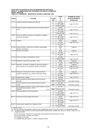 143
LEI DE USO E OCUPAÇÃO DO SOLO DO MUNICÍPIO DE FORTALEZA
ANEXO 6 - CLASSIFICAÇÃO DAS ATIVIDADES POR GRUPO E SUBGRUPO
GRUPO: SERVIÇOS
TABELA 6.11 SUBGRUPO - SERVICOS DE OFICINA E ESPECIAIS -SOE
PORTE Nº MÍNIMO DE VAGAS
CÓDIGO ATIVIDADE CLASSE (II) DE ESTACIONAMENTO
SOE m² DE VEÍCULOS
71.31.51 Locação de máquinas e equipamentos agrícolas. 3 Até 1000
4 1001 a 2500 1 vaga / 30 m² A.U.
5 Acima de 2500
71.32.30 Aluguel de máquinas e equipamentos para construção e engenha- 2 Até 250
ria civil. 3 251 a 1000 1 vaga / 70 m² A.U.
4 1001 a 2500
5 Acima de 2500 1 vaga / 30 m² A.U.
74.60.81 Serviços de vigilância, segurança e investigação com garagem 2 Até 250
e oficina de manutenção. 3 251 a 1000 1 vaga / 50 m² A.U.
4 1001 a 2500
76.10.01 Capotaria. 1 Até 80 1 vaga (IX)
2 81 a 250 1 vaga / 70 m² A.U.
3 251 a 1000
( VII )
76.10.02 Conserto de pneus e câmara de ar. Exclusive, recauchutagem 1 Até 80 1 vaga (IX)
de pneus. - Borracharia. (VI)
76.10.03 Reformadora de baterias. 1 Até 80 1 vaga (IX)
2 81 a 250
3 251 a 1000
( VII )
1 vaga / 70 m² ªU.
76.10.04 Serviços de lavagem e lubrificação de veículos. 4 Até 2500
5 Acima de 2500 1 vaga / 70 m² A.U.
76.10.05 Reparação e manutenção de bicicletas - oficina. 1 Até 80 1 vaga (IX)
2 81 a 250 1 vaga /100 m² A.U.
76.20.01 Reparação, manutenção e instalação de máquinas e aparelhos- 1 Até 80 1 vaga (IX)
oficina. Exclusive de uso doméstico, escritório e profissional. 2 81 a 250 1 vaga / 50 m² A.U.
3 251 a 1000 1 vaga / 30 m² A.U.
(VII)
76.20.02 Reparação e manutenção de motores e máquinas elétricas. 1 Até 80 1 vaga (IX)
(geradores, alternadores, etc.) -oficinas. Exceto para veículos. 2 81 a 250 1 vaga /100 m² A.U.
3 251 a 1000
76.30.01 Empresa de taxi - garagem. 4 Até 2500 1 vaga / 30 m² A.U.
76.40.01 Serviço de guarda de veículos (estacionamento comercial) - 3 Até 1000
Horizontal. PGT1 Acima de 1000 Será objeto de estudo
76.40.02 Serviço de guarda de veículos (estacionamento comercial) - 3 Até 1000
Vertical. PGT1 Acima de 1000 Será objeto de estudo
76.40.03 Serviço especial de guarda de veículos (estacionamento comercial
com permanência do usuário – Drive-in)
3 Até 1000
Horizontal. (nr.3) PGT1 Acima de 1000 Será objeto de estudo
76.50.01 Empresa prestadora de serviço limpa-fossa. 3 Até 1000
4 1001 a 2500 1 vaga / 30 m² A.U.
5 Acima de 2500
80.91.81 Auto-escola incluíndo garagem de veículos). 1 Até 80 1 vaga / 50 m² A.U.
2 81 a 250
3 251 a 1000 1 vaga / 30 m² A.U.
4 1001 a 2500
90.00.01 Limpeza urbana (coleta de lixo)- Garagem e oficina. 4 Até 2500
5 Acima de 2500 Será objeto de estudo
A.T.-Área do Terreno
A.U.- Área Útil, excluída a área destinada a estacionamento (redação dada pelo art. 32 da Lei nº 8603, de 17 de dezembro de 2001).
Obs.: (II) Refere-se a área construida, excluída a área destinada a estacionamento (redação dada pelo art. 32 da Lei nº 8603, de 17 de
dezembro de 2001).
(VI) Com área superior, enquadrar em outra atividade: recondicionamento de pneumáticos (76.10.02).
(VII) Com área superior, enquadrar em indústria
(IX) Facultado em vias locais
(nr.3) redação dada pelo Decreto n 11706 de 27 de agosto de 2004.
 