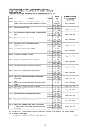 152
LEI DE USO E OCUPAÇÃO DO SOLO DO MUNÍCIPIO DE FORTALEZA
ANEXO 6 - CLASSIFICAÇÃO DAS ATIVIDADES POR GRUPO E SUBGRUPO
GRUPO: INDUSTRIAL
TABELA 6.16 SUBGRUPO - ATIVIDADES ADEQUADAS AO MEIO URBANO - IA
PORTE Nº MÍNIMO DE VAGAS
CÓDIGO ATIVIDADE CLASSE (III) DE ESTACIONAMENTO
IA m² DE VEÍCULOS
21.49.02 Fabricação de peças e acessórios confeccionados em papel, 3 Até 1000
papelão, cartão, e cartolina para máquinas e meios de transporte. 7 501 a 1000 1 vaga / 100 m² A.U.
9 Acima de 1000
22.11.01 Edição e impressão de jornais. 1 Até 1000
6 1001 a 5000 1 vaga / 100 m² A.U.
9 Acima de 5000
22.12.81 Edição e impressão de periódicos (revistas, figurinos, almanaques, 1 Até 1000
etc.). 6 1001 a 5000 1 vaga / 100 m² A.U.
9 Acima de 5000
22.13.61 Edição e impressão de livros e manuais. 1 Até 1000
6 1001 A 5000 1 vaga / 100 m² A.U.
9 Acima de 5000
22.19.51 Fabricação de material impresso para uso diverso. 1 Até 1000
Exclusive, livros. 6 1001 A 5000 1 vaga / 100 m² A.U.
9 Acima de 5000
22.29.21 Impressão tipográfica, litográfica e "off set". 1 Até 1000
6 1001 A 5000 1 vaga / 100 m² A.U.
9 Acima de 5000
22.29.22 Produção de matrizes para impressão. 1 Até 1000
6 1001 A 5000 1 vaga / 100 m² A.U.
9 Acima de 5000
22.29.23 Pautação, encadernação, douração e plastificação. 1 Até 1000
6 1001 A 5000 1 vaga / 100 m² A.U.
9 Acima de 5000
24.52.02 Manipulação de produtos e farmacêuticos -Laboratório. 4 Até 1000
7 1001 a 5000 1 vaga / 100 m² A.U.
9 Acima de 5000
24.52.03 Fabricação de produtos farmacêuticos homeopáticos. 3 Até 1000
7 1001 a 5000 1 vaga / 100 m² A.U.
9 Acima de 5000
24.54.60 Fabricação de materiais para usos médicos, hospitalares e 3 Até 1000
Odontológicos. 6 1001 a 5000 1 vaga / 100 m² A.U.
(nr.5)
9 Acima de 5000
24.72.43 Fabricação de preparados para limpeza, processada através de 1 Até 1000 1 vaga / 100 m² A.U.
mistura.
24.73.22 Fabricação de produtos de perfumaria - manipulação. 1 Até 1000 1 vaga / 100 m² A.U.
24.99.64 Fabricação de velas. 2 Até 1000
7 1001 a 5000 1 vaga / 100 m² A.U.
9 Acima de 5000
25.12.70 Recondicionamento de pneumáticos (recauchutagem). 5 Até 1000
8 1001 a 5000 1 vaga / 100 m² A.U.
9 Acima de 5000
25.19.41 Fabricação de artefatos diversos de borracha. 3 Até 1000
7 1001 a 5000 1 vaga / 100 m² A.U.
9 Acima de 1000
25.22.40 Fabricação de artefatos de material plástico para embalagem 3 Até 1000
E acondicionamento ( sacos, caixas, garrafas, frascos, tampas, 7 1001 a 5000 1 vaga / 100 m² A.U.
Rolhas, etc.). 9 Acima de 5000
A.U.- Área Útil, excluída a área destinada a estacionamento (redação dada pelo art. 32 da Lei nº 8603, de 17 de dezembro de 2001).
Obs.: (III) Refere-se a área do terreno.
(nr.5) redação dada pelo Decreto n 11895 de 28 de setembro de 2005. Continua
 