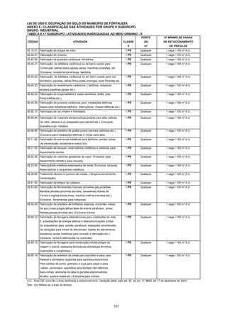 157
LEI DE USO E OCUPAÇÃO DO SOLO DO MUNICÍPIO DE FORTALEZA
ANEXO 6 - CLASSIFICAÇÃO DAS ATIVIDADES POR GRUPO E SUBGRUPO
GRUPO: INDUSTRIAL
TABELA 6.17 SUBGRUPO - ATIVIDADES INADEQUADAS AO MEIO URBANO - II
PORTE Nº MÍNIMO DE VAGAS
CÓDIGO ATIVIDADE CLASSE (III) DE ESTACIONAMENTO
II m² DE VEÍCULOS
26.19.01 Fabricação de artigos de vidro. 1-PE Qualquer 1 vaga / 100 m² A.U.
26.20.41 Fabricação de cimento. 1-PE Qualquer 1 vaga / 100 m² A.U.
26.42.50 Fabricação de produtos cerâmicos refratários. 1-PE Qualquer 1 vaga / 100 m² A.U.
26.49.21 Fabricação de artefatos cerâmicos ou de barro cozido para 1-PE Qualquer 1 vaga / 100 m² A.U.
Construção (telhas,tijolos,lajotas,canos, manilhas,conexões, etc.
Exclusive, revestimentos e louça sanitária.
26.49.22 Fabricação de artefatos cerâmicos ou em barro cozido para uso 1-PE Qualquer 1 vaga / 100 m² A.U.
doméstico (panelas, talhas,filtros,potes,moringas velas filtrantes,etc.
26.49.23 Fabricação de revestimento cerâmicos ( ladrilhos, mosaicos, 1-PE Qualquer 1 vaga / 100 m² A.U.
azulejos,pastilhas,lajotas etc.).
26.49.24 Fabricação de louça sanitária ( vasos sanitários, bidês, pias, 1-PE Qualquer 1 vaga / 100 m² A.U.
Porta-toalhas,etc.).
26.49.25 Fabricação de produtos cerâmicos para instalações elétricas 1-PE Qualquer 1 vaga / 100 m² A.U.
(bases para isoladores elétricos, interruptores, chaves elétricas,etc.)
26.92.10 Fabricaçao de cal (virgem e hidratada). 1-PE Qualquer 1 vaga / 100 m² A.U.
26.99.94 Fabricação de materiais abrasivos(lixas,pedras para afiar,esferas 1-PE Qualquer 1 vaga / 100 m² A.U.
De vidro ,rebolos e pó preparado para esmeril,etc.). Exclusive,
Granalha e pó metálico.
26.99.95 Fabricação de artefatos de grafita (aneis,mancais,cadinhos,etc.). 1-PE Qualquer 1 vaga / 100 m² A.U.
Exclusive,para instalações elétricas e minas para lápis.
28.11.80 Fabricação de estruturas metálicas para edifícios, pontes, torres 1-PE Qualquer 1 vaga / 100 m² A.U.
de transmissão, andaimes e outros fins.
28.21.50 Fabricação de tanques, reservatórios metálicos e caldeiras para 1-PE Qualquer 1 vaga / 100 m² A.U.
Aquecimento central.
28.22.30 Fabricação de caldeiras geradoras de vapor. Exclusive para 1-PE Qualquer 1 vaga / 100 m² A.U.
Aquecimento central e para veículos.
28.33.90 Fabricaçãode artefatos estampados de metal. Exclusive, tanques, 1-PE Qualquer 1 vaga / 100 m² A.U.
Reservatórios e recipientes metálicos.
28.39.82 Tratamento térmico e químico de metais ( têmpera,recozimento, 1-PE Qualquer 1 vaga / 100 m² A.U.
Cementação).
28.41.00 Fabricação de artigos de cutelaria . 1-PE Qualquer 1 vaga / 100 m² A.U.
28.43.60 Fabricação de ferramentas manuais (enxadas,pás,picaretas, 1-PE Qualquer 1 vaga / 100 m² A.U.
Martelos,alicates,ancinhos,serrotes, cavadeiras,chaves de
Fenda e inglesa,foices,limas, machos,malhos,marretas,etc.).
Exclusive, ferramentas para máquinas.
28.92.40 Fabricação de artefatos de trefilados (esponja, correntes, cabos 1-PE Qualquer 1 vaga / 100 m² A.U.
De aço,molas,pregos,talhas,telas de arame parafusos, pinos,
Rebites,porcas,arruelas,etc). Exclusive,móveis.
28.99.12 Fabricação de ferragens eletrotécnicas para instalações de rede 1-PE Qualquer 1 vaga / 100 m² A.U.
E subestações de energia elétrica e telecomunicações (cintas
Ou braçadeiras para postes, parafusos, espaçador-amortecedor
De vibrações para linhas de alta-tensão ,hastes de aterramento,
Isoladores,caixas metálicas para conexão e derivação,etc.).
Exclusive, canos e eletrodutos ou conduítes.
28.99.13 Fabricação de ferragens para construção,móveis,artigos de 1-PE Qualquer 1 vaga / 100 m² A.U.
Viagem e outros (cadeados,fechaduras,dobradiças,ferrolhos,
Guarnições e congêneres.).
28.99.14 Fabricação de artefatos de metal para escritório e para usos 1-PE Qualquer 1 vaga / 100 m² A.U.
Pessoal e doméstico (suportes para carimbos,escaninhos
Para cartões de ponto, grampos e cl¡ps para papel e para
cabelo, percevejos, aparelhos para barbear não-elétricos,
Saca-rolhas, abridores de latas e garrafas,espremedores
de alho, quebra-nozes,etc.).Exclusive,para móveis.
A.U.- Área Útil, excluída a área destinada a estacionamento (redação dada pelo art. 32 da Lei nº 8603, de 17 de dezembro de 2001).
Obs.: (III) Refere-se a área do terreno.
 