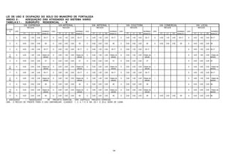 186
LEI DE USO E OCUPAÇÃO DO SOLO DO MUNICÍPIO DE FORTALEZA
ANEXO 8 - ADEQUAÇÃO DAS ATIVIDADES AO SISTEMA VIÁRIO
TABELA 8.1 - SUBGRUPO RESIDENCIAL - R
VIA EXPRESSA VIA ARTERIAL I VIA ARTERIAL II VIA COLETORA VIA COMERCIAL VIA LOCAL
CLASSE
RECUOS RECUOS RECUOS RECUOS RECUOS RECUOS
R USO NORMAS USO NORMAS USO NORMAS USO NORMAS USO NORMAS USO NORMAS
FT LT FD Anexo 8.1 FT LT FD Anexo 8.1 FT LT FD Anexo 8.1 FT LT FD Anexo 8.1 FT LT FD Anexo 8.1 FT LT FD Anexo 8.1
1 A 4,00 1,50 3,00 05,17 A 4,00 1,50 3,00 05,17 A 4,00 1,50 3,00 05,17 A 4,00 1,50 3,00 05,17 A 4,00 1,50 3,00 05,17 A 4,00 1,50 3,00 05,17
2 A 5,00 3,00 3,00 06 A 5,00 3,00 3,00 06 A 5,00 3,00 3,00 06 A 5,00 3,00 3,00 06 A 5,00 3,00 3,00 06 A 5,00 3,00 3,00 06
3 A 4,00 1,50 3,00 05,17 A 4,00 1,50 3,00 05,17 A 4,00 1,50 3,00 05,17 A 4,00 1,50 3,00 05,17 I - - - - A 4,00 1,50 3,00 05,17
4
PE
A 4,00 1,50 3,00 Objeto de
estudo
A 4,00 1,50 3,00 Objeto de
estudo
A 4,00 1,50 3,00 Objeto de
estudo
A 4,00 1,50 3,00 Objeto de
estudo
I - - - - A 4,00 1,50 3,00 Objeto de
estudo
5 A 5,00 3.00 3,00 07 A 5,00 3,00 3,00 07 A 5,00 3,00 3,00 07 A 5,00 3,00 3,00 07 I - - - - A 5,00 3,00 3,00 07
6
PE
A 5,00 3,00 3,00 Objeto de
estudo
A 5,00 3,00 3,00 Objeto de
estudo
A 5,00 3,00 3,00 Objeto de
estudo
A 5,00 3,00 3,00 Objeto de
estudo
I - - - - A 5,00 3,00 3,00 Objeto de
estudo
7 A 3,00 1,50 3,00 05,17 A 3,00 1,50 3,00 05,17 A 3,00 1,50 3,00 05,17 A 3,00 1,50 3,00 05,17 I - - - - A 3,00 1,50 3,00 05,17
8
PE
A 3,00 1,50 3,00 Objeto de
estudo
A 3,00 1,50 3,00 Objeto de
estudo
A 3,00 1,50 3,00 Objeto de
estudo
A 3,00 1,50 3,00 Objeto de
estudo
I - - - - A 3,00 1,50 3,00 Objeto de
estudo
9 A 5,00 3,00 3,00 06 A 5,00 3,00 3,00 06 A 5,00 3,00 3,00 06 A 5,00 3,00 3,00 06 I - - - - A 5,00 3,00 3,00 06
10
PE
A 5,00 3,00 3,00 Objeto de
estudo
A 5,00 3,00 3,00 Objeto de
estudo
A 5,00 3,00 3,00 Objeto de
estudo
A 5,00 3,00 3,00 Objeto de
estudo
I - - - - A 5,00 3,00 3,00 Objeto de
estudo
11 A 5,00 3,00 3,00 06 A 5,00 3,00 3,00 06 A 5,00 3,00 3,00 06 A 5,00 3,00 3,00 06 A 5,00 3,00 3,00 06 A 5,00 3,00 3,00 06
A - ADEQUADO I - INADEQUADO PE - PROJETO ESPECIAL , VER CAPÍTULO PROJETO ESPECIAL
OBS - O RECUO DE FRENTE PARA O USO UNIFAMILIAR , CLASSES 1, 3, 4, 7 E 8 NA ZU-1 E ZU-2 SERÁ DE 3,00M.
 