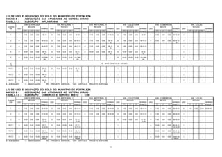 189
LEI DE USO E OCUPAÇÃO DO SOLO DO MUNICÍPIO DE FORTALEZA
ANEXO 8 - ADEQUAÇÃO DAS ATIVIDADES AO SISTEMA VIÁRIO
TABELA 8.5 - SUBGRUPO INFLAMÁVEIS - INF
VIA EXPRESSA VIA ARTERIAL I VIA ARTERIAL II VIA COLETORA VIA COMERCIAL VIA LOCAL
CLASSE RECUOS RECUOS RECUOS RECUOS RECUOS RECUOS
INF USO NORMAS USO NORMAS USO NORMAS USO NORMAS USO NORMAS USO NORMAS
FT LT FD Anexo 8.1 FT LT FD Anexo 8.1 FT LT FD Anexo 8.1 FT LT FD Anexo 8.1 FT LT FD Anexo 8.1 FT LT FD Anexo 8.1
1 A 7,00 3,00 3,00 06,10 A 7,00 3,00 3,00 05,10 A 7,00 3,00 3,00 01,05,10 A 7,00 3,00 3,00 06,10 A 5,00 3,00 3,00 05,09,16 I - - - -
2 A 7,00 3,00 3,00 06,10,12 A 7,00 3,00 3,00 05,10,12, A 7,00 5,00 5,00 06,10,
12
A 7,00 5,00 5,00 06,10,12 A 5,00 3,00 3,00 05,09,12,
16
I - - - -
3 A 7,00 5,00 5,00 06,10,12 A 7,00 5,00 5,00 05,11,12 A 7,00 5,00 5,00 06,11,
12
A 7,00 5,00 5,00 06,10,12 I - - - - I - - - -
4 A 10,00 5,00 5,00 06,10,
12
A 10,00 5,00 5,00 05,11,
12
A 10,00 5,00 5,00 06,11,
12
A 10,00 5,00 5,00 06,10,
12
I - - - - I - - - -
5 A 10,00 10,00 10,00 LEI 7988
/96
A 10,00 10,00 10,00 LEI 7988
/96
I - - - - A 10,00 10,00 10,00 LEI 7988
/96
I - - - - I - - - -
6
PE
# SERÁ OBJETO DE ESTUDO
PGT 1 A 10,00 10,00 10,00 07,10,
12
A 10,00 10,00 10,00 08,11,
12
I - - - - I - - - - I - - - - I - - - -
PGT 2 A 10,00 10,00 10,00 08,10,
12
I - - - - I - - - - I - - - - I - - - - I - - - -
PGT 3 A 10,00 10,00 10,00 08,10,
12
I - - - - I - - - - I - - - - I - - - - I - - - -
A - ADEQUADO I - INADEQUADO PE - PROJETO ESPECIAL , VER CAPÍTULO PROJETO ESPECIAL
LEI DE USO E OCUPAÇÃO DO SOLO DO MUNICÍPIO DE FORTALEZA
ANEXO 8 - ADEQUAÇÃO DAS ATIVIDADES AO SISTEMA VIÁRIO
TABELA 8.6 - SUBGRUPO COMÉRCIO E SERVIÇO MISTO - CSM
VIA EXPRESSA VIA ARTERIAL I VIA ARTERIAL II VIA COLETORA VIA COMERCIAL VIA LOCAL
CLASSE RECUOS RECUOS RECUOS RECUOS RECUOS RECUOS
CSM USO NORMAS USO NORMAS USO NORMAS USO NORMAS USO NORMAS USO NORMAS
FT LT FD Anexo 8.1 FT LT FD Anexo 8.1 FT LT FD Anexo 8.1 FT LT FD Anexo 8.1 FT LT FD Anexo 8.1 FT LT FD Anexo 8.1
1 A 7,00 3,00 3,00 06,10,19 A 7,00 3,00 3,00 06,10,18 A 7,00 3,00 3,00 06,10,18 A 7,00 3,00 3,00 06,10,18 A 7,00 3,00 3,00 06,09,19 A 7,00 3,00 3,00 05,09,18
2 A 7,00 3,00 3,00 07,10,19 A 10,00 3,00 3,00 07,10,18 A 7,00 3,00 3,00 06,10,18 A 7,00 3,00 3,00 07,10,18 A 7,00 3,00 3,00 06,09,19 I - - - -
3 A 10,00 5,00 5,00 07,10,
12,19
A 10,00 5,00 5,00 07,11,
12,18
I - - - - A 10,00 5,00 5,00 07,10,
12,18
A 7,00 3,00 3,00 06,09,19 I - - - -
PGT 1 A 10,00 10,00 10,00 07,11,
12,13,14
A 10,00 10,00 10,00 07,11,
12,13,14
I - - - - I - - - - A 10,00 5,00 5,00 06,09,12,
13,14,19
I - - - -
PGT 2 A 10,00 10,00 10,00 08,11,
12,13,14
A 10,00 10,00 10,00 08,11,
12,13,14
I - - - - I - - - - A 10,00 5,00 5,00 06,09,12,
13,14,19
I - - - -
PGT 3 A 10,00 10,00 10,00 objeto de
estudo
A 10,00 10,00 10,00 objeto de
estudo
I - - - - I - - - - A 10,00 5,00 5,00 objeto de
estudo
I - - - -
A - ADEQUADO I - INADEQUADO PE - PROJETO ESPECIAL , VER CAPÍTULO PROJETO ESPECIAL
 