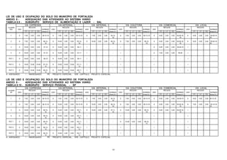 191
LEI DE USO E OCUPAÇÃO DO SOLO DO MUNICÍPIO DE FORTALEZA
ANEXO 8 - ADEQUAÇÃO DAS ATIVIDADES AO SISTEMA VIÁRIO
TABELA 8.9 - SUBGRUPO SERVIÇO DE ALIMENTAÇÃO E LAZER - SAL
VIA EXPRESSA VIA ARTERIAL I VIA ARTERIAL II VIA COLETORA VIA COMERCIAL VIA LOCAL
CLASSE RECUOS RECUOS RECUOS RECUOS RECUOS RECUOS
SAL USO NORMAS USO NORMAS USO NORMAS USO NORMAS USO NORMAS USO NORMAS
FT LT FD Anexo 8.1 FT LT FD Anexo 8.1 FT LT FD Anexo 8.1 FT LT FD Anexo 8.1 FT LT FD Anexo 8.1 FT LT FD Anexo 8.1
1 A 7,00 3,00 3,00 06,10,19 A 7,00 3,00 3,00 05,10,18 A 7,00 3,00 3,00 05,10,
18
A 7,00 3,00 3,00 06,10,18 A 5,00 3,00 3,00 05,09,16,
19
A 5,00 3,00 3,00 05,09,16,
18
2 A 7,00 3,00 3,00 06,10,
19
A 10,00 3,00 3,00 05,10,
18
A 10,00 3,00 3,00 06,10,
18
A 7,00 3,00 3,00 06,10,
18
A 5,00 3,00 3,00 05,09,16,
19
A 5,00 3,00 3,00 05,09,16,
18
3 A 10,00 3,00 3,00 07,10 A 10,00 3,00 3,00 06,11 I - - - - I - - - - A 5,00 3,00 3,00 05,09,16 I - - - -
4 A 10,00 3,00 3,00 07,10 A 10,00 3,00 3,00 07,11 I - - - - I - - - - A 7,00 3,00 3,00 06,09 I - - - -
PGT 1 A 10,00 5,00 5,00 06,10 A 10,00 5,00 5,00 06,11 I - - - - I - - - - I - - - - I - - - -
PGT 2 A 10,00 10,00 10,00 07,10,
13
A 10,00 10,00 10,00 07,11,
13
I - - - - I - - - - I - - - - I - - - -
PGT 3 A 10,00 10,00 10,00 08,10,
13
A 10,00 10,00 10,00 08,11,
13
I - - - - I - - - - I - - - - I - - - -
A - ADEQUADO I - INADEQUADO PE - PROJETO ESPECIAL , VER CAPÍTULO PROJETO ESPECIAL
LEI DE USO E OCUPAÇÃO DO SOLO DO MUNICÍPIO DE FORTALEZA
ANEXO 8 - ADEQUAÇÃO DAS ATIVIDADES AO SISTEMA VIÁRIO
TABELA 8.10 - SUBGRUPO SERVIÇO PESSOAL - SP
VIA EXPRESSA VIA ARTERIAL I VIA ARTERIAL II VIA COLETORA VIA COMERCIAL VIA LOCAL
CLASSE RECUOS RECUOS RECUOS RECUOS RECUOS RECUOS
SP USO NORMAS USO NORMAS USO NORMAS USO NORMAS USO NORMAS USO NORMAS
FT LT FD Anexo 8.1 FT LT FD Anexo 8.1 FT LT FD Anexo 8.1 FT LT FD Anexo 8.1 FT LT FD Anexo 8.1 FT LT FD Anexo 8.1
1 A 7,00 3,00 3,00 06,10,19 A 7,00 3,00 3,00 05,10,18 A 7,00 3,00 3,00 05,10,
18
A 7,00 3,00 3,00 06,10,18 A 5,00 3,00 3,00 05,09,19 A 5,00 3,00 3,00 05,10,18
2 A 7,00 3,00 3,00 06,10,19 A 10,00 3,00 3,00 05,10,18 A 10,00 3,00 3,00 06,10,
18
A 7,00 3,00 3,00 06,10,18 A 5,00 3,00 3,00 05,09,16,
19
A 7,00 3,00 3,00 05,10,16,
18
3 A 10,00 3,00 3,00 06,10,
19
A 10,00 3,00 3,00 05,11,
18
A 10,00 3,00 3,00 07,11,
18
A 10,00 3,00 3,00 06,10,
18
A 5,00 3,00 3,00 05,09,16,
19
I - - - -
4 A 10,00 3,00 3,00 06,10,
19
A 10,00 3,00 3,00 05,11,
18
I - - - - I - - - - I - - - - I - - - -
PGT 1 A 10,00 3,00 3,00 06,10,
13
A 10,00 3,00 3,00 05,11,
13
I - - - - A 10,00 3,00 3,00 06,10,
13
I - - - - I - - - -
PGT 2 A 10,00 3,00 3,00 06,10,
13
A 10,00 3,00 3,00 05,11,
13
I - - - - I - - - - I - - - - I - - - -
PGT 3 A 10,00 3,00 3,00 06,10,
13
A 10,00 3,00 3,00 05,11,
13
I - - - - I - - - - I - - - - I - - - -
A - ADEQUADO I - INADEQUADO PE - PROJETO ESPECIAL , VER CAPÍTULO PROJETO ESPECIAL
 