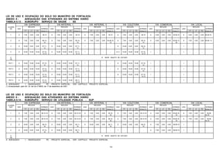 193
LEI DE USO E OCUPAÇÃO DO SOLO DO MUNICÍPIO DE FORTALEZA
ANEXO 8 - ADEQUAÇÃO DAS ATIVIDADES AO SISTEMA VIÁRIO
TABELA 8.13 - SUBGRUPO SERVIÇO DE SAÚDE - SS
VIA EXPRESSA VIA ARTERIAL I VIA ARTERIAL II VIA COLETORA VIA COMERCIAL VIA LOCAL
CLASSE RECUOS RECUOS RECUOS RECUOS RECUOS RECUOS
SS USO NORMAS USO NORMAS USO NORMAS USO NORMAS USO NORMAS USO NORMAS
FT LT FD Anexo 8.1 FT LT FD Anexo 8.1 FT LT FD Anexo 8.1 FT LT FD Anexo 8.1 FT LT FD Anexo 8.1 FT LT FD Anexo 8.1
1 A 7,00 3,00 3,00 06,10 A 7,00 3,00 3,00 05,10 A 7,00 3,00 3,00 05,10 A 7,00 3,00 3,00 06,10 A 5,00 3,00 3,00 05,09,16 A 5,00 3,00 3,00 05,09,16
2 A 7,00 3,00 3,00 06,10,
13
A 7,00 3,00 3,00 05,10,
13
A 7,00 3,00 3,00 02,06,10,
13
A 7,00 3,00 3,00 06,10,
13
A 5,00 3,00 3,00 05,09,13,
16
A 7,00 3,00 3,00 05,09, 13
3 A 10,00 5,00 5,00 07,11,
13
A 10,00 5,00 5,00 07,11,
13
I - - - - A 10,00 5,00 5,00 06,10,
13
I - - - - I - - - -
4 A 10,00 10,00 10,00 07,10,
12,13
A 10,00 10,00 10,00 07,11,
12,13
I - - - - A (*) 10,00 10,00 10,00 07,10,
12,13
I - - - - I - - - -
5
PE
# SERÁ OBJETO DE ESTUDO
PGT 1 A 10,00 10,00 10,00 07,10,
13
A 10,00 10,00 10,00 07,11,
13
I - - - - A 10,00 10,00 10,00 07,10,
12
I - - - - I - - - -
PGT 2 A 10,00 10,00 10,00 07,10,
12,13
A 10,00 10,00 10,00 07,11,
12,13
I - - - - A 10,00 10,00 10,00 07,10,
12
I - - - - I - - - -
PGT 3 A 10,00 10,00 10,00 07,10,
12,13
A 10,00 10,00 10,00 07,11,
12,13
I - - - - A 10,00 10,00 10,00 07.10.
12,13
I - - - - I - - - -
PGT 4 A 10,00 10,00 10,00 07,10,
12,13
A 10,00 10,00 10,00 08,11,
12,13
I - - - - I - - - - I - - - - I - - - -
A - ADEQUADO I - INADEQUADO PE - PROJETO ESPECIAL , VER CAPÍTULO PROJETO ESPECIAL
(*) Acrescentado pelo Art. 33 da Lei nº.8603, de 17 de dezembro de 2001.
LEI DE USO E OCUPAÇÃO DO SOLO DO MUNICÍPIO DE FORTALEZA
ANEXO 8 - ADEQUAÇÃO DAS ATIVIDADES AO SISTEMA VIÁRIO
TABELA 8.14 - SUBGRUPO SERVIÇO DE UTILIDADE PÚBLICA - SUP
VIA EXPRESSA VIA ARTERIAL I VIA ARTERIAL II VIA COLETORA VIA COMERCIAL VIA LOCAL
CLASSE RECUOS RECUOS RECUOS RECUOS RECUOS RECUOS
SUP USO NORMAS USO NORMAS USO NORMAS USO NORMAS USO NORMAS USO NORMAS
FT LT FD Anexo 8.1 FT LT FD Anexo 8.1 FT LT FD Anexo 8.1 FT LT FD Anexo 8.1 FT LT FD Anexo 8.1 FT LT FD Anexo 8.1
1 A 7,00 3,00 3,00 06,10,19 A 7,00 3,00 3,00 05,10,18 A 7,00 3,00 3,00 05,10,
18
A 7,00 3,00 3,00 05,10,18 A 5,00 3,00 3,00 05,09,16,
19
A 7,00 3,00 3,00 05,09,
16,18
2 A 7,00 3,00 3,00 06,10,19 A 7,00 3,00 3,00 05,10,18 A 7,00 3,00 3,00 06,10,
18
A 7,00 3,00 3,00 06,10,18 A 5,00 3,00 3,00 05,09,16,
19
A 7,00 3,00 3,00 05,09,
16,18
3 A 10,00 3,00 3,00 06,10,
19
A 10,00 3,00 3,00 05,11,
18
A 10,00 3,00 3,00 06,11,
18
A 10,00 3,00 3,00 06,10,
18
A 7,00 3,00 3,00 06,09,19 I - - - -
4 A 10,00 5,00 5,00 07,10,
19
A 10,00 5,00 5,00 06,11,
18
I - - - - I - - - - A 7,00 3,00 3,00 06,09,19 I - - - -
5
PE
# SERÁ OBJETO DE ESTUDO
A - ADEQUADO I - INADEQUADO PE - PROJETO ESPECIAL , VER CAPÍTULO PROJETO ESPECIAL
 