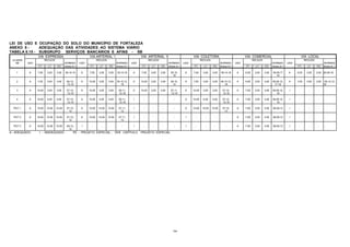 194
LEI DE USO E OCUPAÇÃO DO SOLO DO MUNICÍPIO DE FORTALEZA
ANEXO 8 - ADEQUAÇÃO DAS ATIVIDADES AO SISTEMA VIÁRIO
TABELA 8.15 - SUBGRUPO SERVIÇOS BANCÁRIOS E AFINS - SB
VIA EXPRESSA VIA ARTERIAL I VIA ARTERIAL II VIA COLETORA VIA COMERCIAL VIA LOCAL
CLASSE RECUOS RECUOS RECUOS RECUOS RECUOS RECUOS
SB USO NORMAS USO NORMAS USO NORMAS USO NORMAS USO NORMAS USO NORMAS
FT LT FD Anexo 8.1 FT LT FD Anexo 8.1 FT LT FD Anexo 8.1 FT LT FD Anexo 8.1 FT LT FD Anexo 8.1 FT LT FD Anexo 8.1
1 A 7,00 3,00 3,00 06,10,19 A 7,00 3,00 3,00 05,10,18 A 7,00 3,00 3,00 05,10,
18
A 7,00 3,00 3,00 06,10,18 A 5,00 3,00 3,00 05,09,17
19
A 5,00 3,00 3,00 05,09,18
2 A 7,00 3,00 3,00 06,10,
12,19
A 10,00 3,00 3,00 05,10,12,
18
A 10,00 3,00 3,00 06,10,
12
A 7,00 3,00 3,00 06,10,12,
18
A 5,00 3,00 3,00 05,09,12,
17,19
A 7,00 3,00 3,00 05,10,12,
18
3 A 10,00 3,00 3,00 07,10,
12,19
A 10,00 3,00 3,00 06,11,
12,18
A 10,00 3,00 3,00 07,11,
12,18
A 10,00 3,00 3,00 07,10,
12,18
A 7,00 3,00 3,00 06,09,12,
19
I - - - -
4 A 10,00 5,00 5,00 07,10,
12,19
A 10,00 5,00 5,00 06,11,
12,18
I - - - - A 10,00 5,00 5,00 07,10,
12,18
A 7,00 3,00 3,00 06,09,12,
19
I - - - -
PGT 1 A 10,00 10,00 10,00 07,10,
12
A 10,00 10,00 10,00 07,11,
12
I - - - - A 10,00 10,00 10,00 07,10,
13
A 7,00 3,00 3,00 06,09,12 I - - - -
PGT 2 A 10,00 10,00 10,00 07,10,
12
A 10,00 10,00 10,00 07,11,
12
I - - - - I - - - - A 7,00 3,00 3,00 06,09,12 I - - - -
PGT 3 A 10,00 10,00 10,00 08,10,
12
I - - - - I - - - - I - - - - A 7,00 3,00 3,00 06,09,12 I - - - -
A - ADEQUADO I - INADEQUADO PE - PROJETO ESPECIAL , VER CAPÍTULO PROJETO ESPECIAL
 