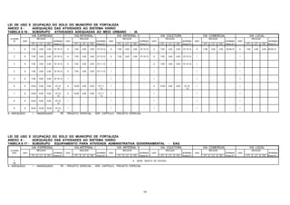195
LEI DE USO E OCUPAÇÃO DO SOLO DO MUNICÍPIO DE FORTALEZA
ANEXO 8 - ADEQUAÇÃO DAS ATIVIDADES AO SISTEMA VIÁRIO
TABELA 8.16 - SUBGRUPO ATIVIDADES ADEQUADAS AO MEIO URBANO - IA
VIA EXPRESSA VIA ARTERIAL I VIA ARTERIAL II VIA COLETORA VIA COMERCIAL VIA LOCAL
CLASSE RECUOS RECUOS RECUOS RECUOS RECUOS RECUOS
IA USO NORMAS USO NORMAS USO NORMAS USO NORMAS USO NORMAS USO NORMAS
FT LT FD Anexo 8.1 FT LT FD Anexo 8.1 FT LT FD Anexo 8.1 FT LT FD Anexo 8.1 FT LT FD Anexo 8.1 FT LT FD Anexo 8.1
1 A 7,00 3,00 3,00 07,10,12 A 7,00 3,00 3,00 07,10,12 A 7,00 3,00 3,00 07,10,12 A 7,00 3,00 3,00 07,10,12 A 7,00 3,00 3,00 05,09,12 A 7,00 3,00 3,00 05,09,12
2 A 7,00 3,00 3,00 07,10,12 A 7,00 3,00 3,00 07,10,12 A 7,00 3,00 3,00 07,10,12 A 7,00 3,00 3,00 07,10,12 I - - - - I - - - -
3 A 7,00 3,00 3,00 07,10,12 A 7,00 3,00 3,00 07,11,12 I - - - - A 7,00 3,00 3,00 07,10,12 I - - - - I - - - -
4 A 7,00 3,00 3,00 07,10,12 A 7,00 3,00 3,00 07,11,12 I - - - - I - - - - I - - - - I - - - -
5 A 7,00 3,00 3,00 07,10,12 I - - - - I - - - - I - - - - I - - - - I - - - -
6 A 10,00 5,00 5,00 07,10,
12
A 10,00 5,00 5,00 07,11,
12
I - - - - A 10,00 5,00 5,00 07,10,
12
I - - - - I - - - -
7 A 10,00 5,00 5,00 07,10,
12
A 10,00 5,00 5,00 07,11,
12
I - - - - I - - - - I - - - - I - - - -
8 A 10,00 5,00 5,00 07,10,
12
I - - - - I - - - - I - - - - I - - - - I - - - -
9 A 10,00 10,00 10,00 07,10,
12
I - - - - I - - - - I - - - - I - - - - I - - - -
A - ADEQUADO I - INADEQUADO PE - PROJETO ESPECIAL , VER CAPÍTULO PROJETO ESPECIAL
LEI DE USO E OCUPAÇÃO DO SOLO DO MUNICÍPIO DE FORTALEZA
ANEXO 8 - ADEQUAÇÃO DAS ATIVIDADES AO SISTEMA VIÁRIO
TABELA 8.17 - SUBGRUPO EQUIPAMENTO PARA ATIVIDADE ADMINISTRATIVA GOVERNAMENTAL - EAG
VIA EXPRESSA VIA ARTERIAL I VIA ARTERIAL II VIA COLETORA VIA COMERCIAL VIA LOCAL
CLASSE RECUOS RECUOS RECUOS RECUOS RECUOS RECUOS
EAG USO NORMAS USO NORMAS USO NORMAS USO NORMAS USO NORMAS USO NORMAS
FT LT FD Anexo 8.1 FT LT FD Anexo 8.1 FT LT FD Anexo 8.1 FT LT FD Anexo 8.1 FT LT FD Anexo 8.1 FT LT FD Anexo 8.1
1
PE
# SERÁ OBJETO DE ESTUDO
A - ADEQUADO I - INADEQUADO PE - PROJETO ESPECIAL , VER CAPÍTULO PROJETO ESPECIAL
 