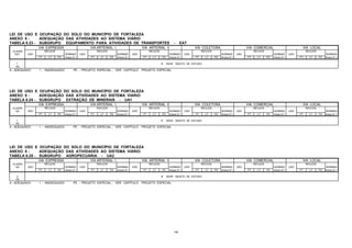 198
LEI DE USO E OCUPAÇÃO DO SOLO DO MUNICÍPIO DE FORTALEZA
ANEXO 8 - ADEQUAÇÃO DAS ATIVIDADES AO SISTEMA VIÁRIO
TABELA 8.23 - SUBGRUPO EQUIPAMENTO PARA ATIVIDADES DE TRANSPORTES - EAT
VIA EXPRESSA VIA ARTERIAL I VIA ARTERIAL II VIA COLETORA VIA COMERCIAL VIA LOCAL
CLASSE RECUOS RECUOS RECUOS RECUOS RECUOS RECUOS
EAT USO NORMAS USO NORMAS USO NORMAS USO NORMAS USO NORMAS USO NORMAS
FT LT FD Anexo 8.1 FT LT FD Anexo 8.1 FT LT FD Anexo 8.1 FT LT FD Anexo 8.1 FT LT FD Anexo 8.1 FT LT FD Anexo 8.1
1
PE
# SERÁ OBJETO DE ESTUDO
A - ADEQUADO I - INADEQUADO PE - PROJETO ESPECIAL , VER CAPÍTULO PROJETO ESPECIAL
LEI DE USO E OCUPAÇÃO DO SOLO DO MUNICÍPIO DE FORTALEZA
ANEXO 8 - ADEQUAÇÃO DAS ATIVIDADES AO SISTEMA VIÁRIO
TABELA 8.24 - SUBGRUPO EXTRAÇÃO DE MINERAIS - UA1
VIA EXPRESSA VIA ARTERIAL I VIA ARTERIAL II VIA COLETORA VIA COMERCIAL VIA LOCAL
CLASSE RECUOS RECUOS RECUOS RECUOS RECUOS RECUOS
UA USO NORMAS USO NORMAS USO NORMAS USO NORMAS USO NORMAS USO NORMAS
FT LT FD Anexo 8.1 FT LT FD Anexo 8.1 FT LT FD Anexo 8.1 FT LT FD Anexo 8.1 FT LT FD Anexo 8.1 FT LT FD Anexo 8.1
1
PE
# SERÁ OBJETO DE ESTUDO
A - ADEQUADO I - INADEQUADO PE - PROJETO ESPECIAL , VER CAPÍTULO PROJETO ESPECIAL
LEI DE USO E OCUPAÇÃO DO SOLO DO MUNICÍPIO DE FORTALEZA
ANEXO 8 - ADEQUAÇÃO DAS ATIVIDADES AO SISTEMA VIÁRIO
TABELA 8.25 - SUBGRUPO AGROPECUÁRIA - UA2
VIA EXPRESSA VIA ARTERIAL I VIA ARTERIAL II VIA COLETORA VIA COMERCIAL VIA LOCAL
CLASSE RECUOS RECUOS RECUOS RECUOS RECUOS RECUOS
UA USO NORMAS USO NORMAS USO NORMAS USO NORMAS USO NORMAS USO NORMAS
FT LT FD Anexo 8.1 FT LT FD Anexo 8.1 FT LT FD Anexo 8.1 FT LT FD Anexo 8.1 FT LT FD Anexo 8.1 FT LT FD Anexo 8.1
2
PE
# SERÁ OBJETO DE ESTUDO
A - ADEQUADO I - INADEQUADO PE - PROJETO ESPECIAL , VER CAPÍTULO PROJETO ESPECIAL
 