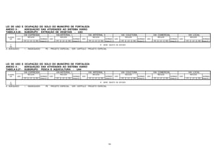 199
LEI DE USO E OCUPAÇÃO DO SOLO DO MUNICÍPIO DE FORTALEZA
ANEXO 8 - ADEQUAÇÃO DAS ATIVIDADES AO SISTEMA VIÁRIO
TABELA 8.26 - SUBGRUPO EXTRAÇÃO DE VEGETAIS - UA3
VIA EXPRESSA VIA ARTERIAL I VIA ARTERIAL II VIA COLETORA VIA COMERCIAL VIA LOCAL
CLASSE RECUOS RECUOS RECUOS RECUOS RECUOS RECUOS
UA USO NORMAS USO NORMAS USO NORMAS USO NORMAS USO NORMAS USO NORMAS
FT LT FD Anexo 8.1 FT LT FD Anexo 8.1 FT LT FD Anexo 8.1 FT LT FD Anexo 8.1 FT LT FD Anexo 8.1 FT LT FD Anexo 8.1
3
PE
# SERÁ OBJETO DE ESTUDO
A - ADEQUADO I - INADEQUADO PE - PROJETO ESPECIAL , VER CAPÍTULO PROJETO ESPECIAL
LEI DE USO E OCUPAÇÃO DO SOLO DO MUNICÍPIO DE FORTALEZA
ANEXO 8 - ADEQUAÇÃO DAS ATIVIDADES AO SISTEMA VIÁRIO
TABELA 8.27 - SUBGRUPO PESCA E AQUICULTURA - UA4
VIA EXPRESSA VIA ARTERIAL I VIA ARTERIAL II VIA COLETORA VIA COMERCIAL VIA LOCAL
CLASSE RECUOS RECUOS RECUOS RECUOS RECUOS RECUOS
UA USO NORMAS USO NORMAS USO NORMAS USO NORMAS USO NORMAS USO NORMAS
FT LT FD Anexo 8.1 FT LT FD Anexo 8.1 FT LT FD Anexo 8.1 FT LT FD Anexo 8.1 FT LT FD Anexo 8.1 FT LT FD Anexo 8.1
4
PE
# SERÁ OBJETO DE ESTUDO
A - ADEQUADO I - INADEQUADO PE - PROJETO ESPECIAL , VER CAPÍTULO PROJETO ESPECIAL
 