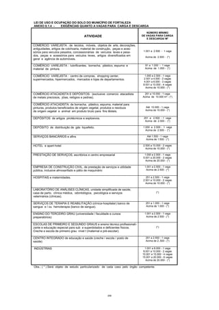 208
LEI DE USO E OCUPAÇÃO DO SOLO DO MUNICÍPIO DE FORTALEZA
ANEXO 8.1.4 - EXIGÊNCIAS QUANTO A VAGAS PARA CARGA E DESCARGA
ATIVIDADE
NÚMERO MÍNIMO
DE VAGAS PARA CARGA
E DESCARGA/ M²
COMERCIO VAREJISTA : de tecidos, móveis, objetos de arte, decorações,
antiguidades, artigos de colchoaria, material de construção, peças e aces-
sórios para veículos pesados, concessionárias de veículos leves e pesa-
dos, peças e acessórios para veículos leves, artigos diversificados em
geral e agência de automóveis.
1.001 a 2.500 - 1 vaga
Acima de 2.500 - (*)
COMÉRCIO VAREJISTA : lubrificantes, borracha, plástico, espuma e
material de pintura.
81 a 1.000 - 1 vaga
Acima de 1.000 - (*)
COMÉRCIO VAREJISTA : centro de compras, shopping center,
supermercados, hipermercados, mercados e lojas de departamentos.
1.000 a 2.500 - 1 vaga
2.501 a 4.000 - 2 vagas
4.001 a 8.000 - 3 vagas
8.001 a 10.000 - 4 vagas
Acima de 10.000 - (*)
COMÉRCIO ATACADISTA E DEPÓSITOS: (exclusive: comercio atacadista
de metais preciosos, jóias, relógios e pedras).
251 a 10.000 - 1 vaga
Acima de 10.000 m² - (*)
COMÉRCIO ATACADISTA: de borracha, plástico, espuma, material para
pinturas, produtos beneficiados de origem vegetal, produtos e resíduos
de origem vegetal e animal em produto bruto para fins têxteis.
Até 10.000 - 1 vaga
Acima de 10.000 - (*)
DEPÓSITOS de artigos pirotécnicos e explosivos. 251 a 2.500 - 1 vaga
Acima de 2.500 - (*)
DEPÓSITO de distribuição de gás liquefeito. 1.000 a 2.500 - 1 vaga
Acima de 2.500 - (*)
SERVIÇOS BANCÁRIOS e afins Até 1.500 - 1 vaga
Acima de 1.500 - (*)
HOTEL e apart-hotel 2.500 a 10.000 - 2 vagas
Acima de 10.000 - (*)
PRESTAÇÃO DE SERVIÇOS, escritórios e centro empresarial 1.000 a 2.500 - 1 vaga
5.001 a 20.000 - 2 vagas
Acima de 20.000 - (*)
EMPRESA DE CONSTRUÇÃO CIVIL, de prestação de serviços e utilidade
pública, inclusive almoxarifado e pátio de maquinário
1.001 a 2.500 - 1 vaga
Acima de 2.500 - (*)
HOSPITAIS e maternidades. 251 a 2.500 - 1 vaga
2.501 a 10.000 - 2 vagas
Acima de 10.000 - (*)
LABORATÓRIO DE ANÁLISES CLÍNICAS, unidade simplificada de saúde,
casa de parto, clínica médica, odontológica, psicológica e serviços
veterinários (clínicas).
(*)
SERVIÇOS DE TERAPIA E REABILITAÇÃO (clínica-hospitalar) banco de
sangue e / ou hemoterapia (banco de sangue).
251 a 1.000 - 1 vaga
Acima de 1.000 - (*)
ENSINO DO TERCEIRO GRAU (universidade / faculdade e cursos
preparatórios)
1.001 a 2.500 - 1 vaga
Acima de 2.500 - (*)
ESCOLAS DE PRIMEIRO E SEGUNDO GRAUS e ensino técnico profissionali-
zante e educação especial para sub e superdotados e deficientes físicos.
Creche e escola de primeiro grau nível I (maternal e pré-escolar).
(*)
CENTRO INTEGRADO de educação e saúde (creche / escola / posto de
saúde)
251 a 2.500 - 1 vaga
Acima de 2.,500 - (*)
INDÚSTRIAS 1.001 a 8.000 - 1 vaga
8.001 a 10.000 - 2 vagas
10.001 a 15.000 - 4 vagas
15.001 a 20.000 - 6 vagas
Acima de 20.000 - (*)
Obs.: ( * ) Será objeto de estudo particularizado de cada caso pelo órgão competente.
 