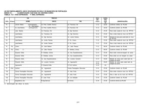 217
LEI DE PARCELAMENTO, USO E OCUPAÇÃO DO SOLO DO MUNICIPIO DE FORTALEZA
ANEXO 10 - CLASSIFICAÇÃO DAS VIAS DO SISTEMA VIÁRIO
TABELA 10.1 -VIAS EXPRESSAS - 1º ANEL EXPRESSO
VIA TRECHO QUA
DRI
CAIXA
PRO
TIPO TITULO NOME INICIO FIM CULA POS
TA
OBSERVAÇÕES
R. Jacinto Matos prolongamento
Av. José Bastos
Av. Pres. Castelo Branco Av. Francisco Sá C-12 22,50 Conforme diretriz do IPLAM
R. Av. Jose Bastos prolongamento Av. Pres. Castelo Branco Av. Francisco Sá D-12 22,50 Conforme diretriz do IPLAM
Av. Jose Bastos Av. Francisco Sá Av. Sgt Herminio D-12 27,00 Para o lado oeste do muro da RFFSA
Av. José Bastos Av. Francisco Sá Av. Sgt Herminio D-12 27,00 Para o lado leste do muro da RFFSA
Av. José Bastos Av. Sgt Herminio Av. Jovita Feitosa E-12 54,00 Metade da caixa para cada lado do muro
da RFFSA
Av. José Bastos Av. Jovita Feitosa R. Pe. Cicero F-12 27,00 Para o lado oeste do muro da RFFSA
Av. José Bastos Av. Jovita Feitosa R. Pe. Cicero F-12 27,00 Para o lado leste do muro da RFFSA
R. Pe. Cicero Av. Jose Bastos Av. João Pessoa F-12 60,00 Conforme diretriz do IPLAM
R. Pe. Cicero (*) Av. João Pessoa R. Waldery Uchoa G-12 60,00 Conforme diretriz do IPLAM
R. Eduardo Girão R. Waldery Uchoa Av. dos Expedicionários G-13 27,00 Para o lado norte da margem do canal
R. Eduardo Girão R. Waldery Uchoa Av. dos Expedicionários G-13 27,00 Para o lado sul da margem do canal
R. Eduardo Girão Av. dos Expedicionários Av. Luciano Carneiro G-13 54,00 Metade da caixa para cada lado da
margem do canal
R. Eduardo Girão Av. Luciano Carneiro Av. Aguanambi G-13
H-14
54,00 Metade da caixa para cada lado da
margem do canal
Av. Aguanambi R. Eduardo Girão R. Prof. Guilhon H-14 CA -
R. Prof. Guilhon Av. Aguanambi Ferrea Parangaba / Mucuripe H-14 27,00 Conforme diretriz do IPLAM
Via Ferrea Parangaba / Mucuripe Av. Aguanambi R. Jose Frota E-19 27,00 Para o lado norte do muro da RFFSA
Via Ferrea Parangaba / Mucuripe Av. Aguanambi R. Jose Frota H-14 27,00 Para o lado sul do muro da RFFSA
Via Ferrea Parangaba / Mucuripe R. Jose Frota Av. da Abolição D-19 27,00 Conforme diretriz do IPLAM
Av. Jangadeiros, dos R.Olga Barroso Via Férrea D-19 27,00 Conforme diretriz do IPLAM
(*) denominação não oficial no trecho
 
